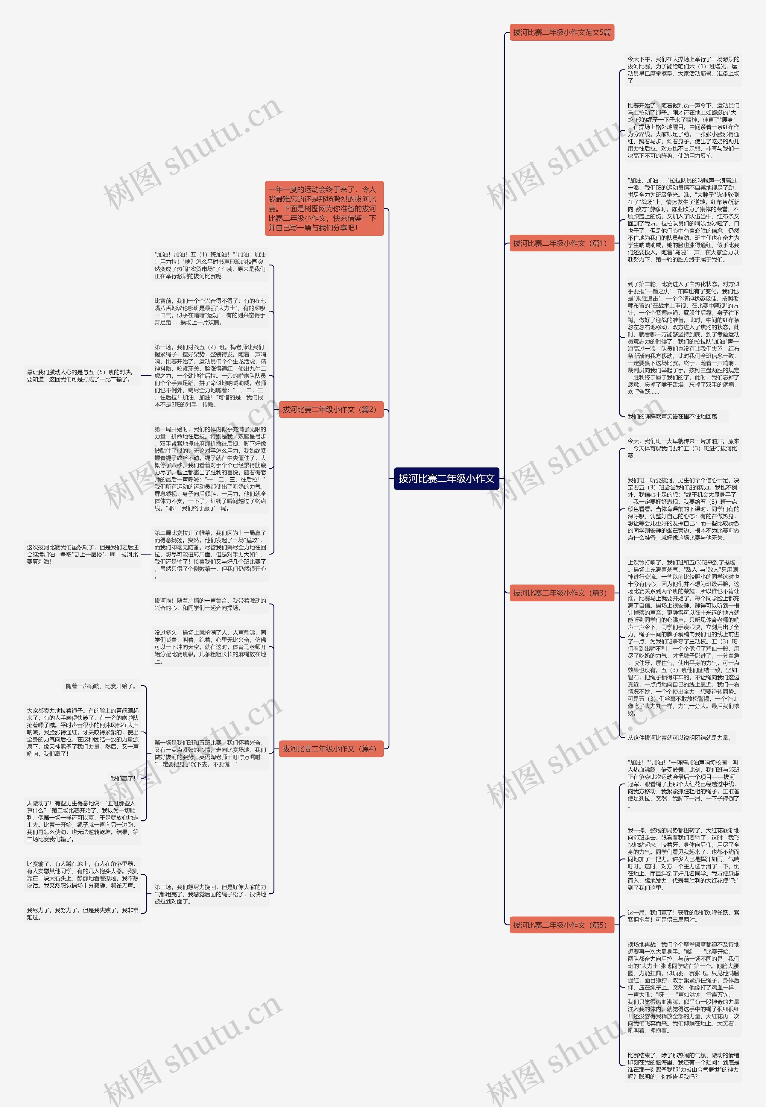 拔河比赛二年级小作文思维导图