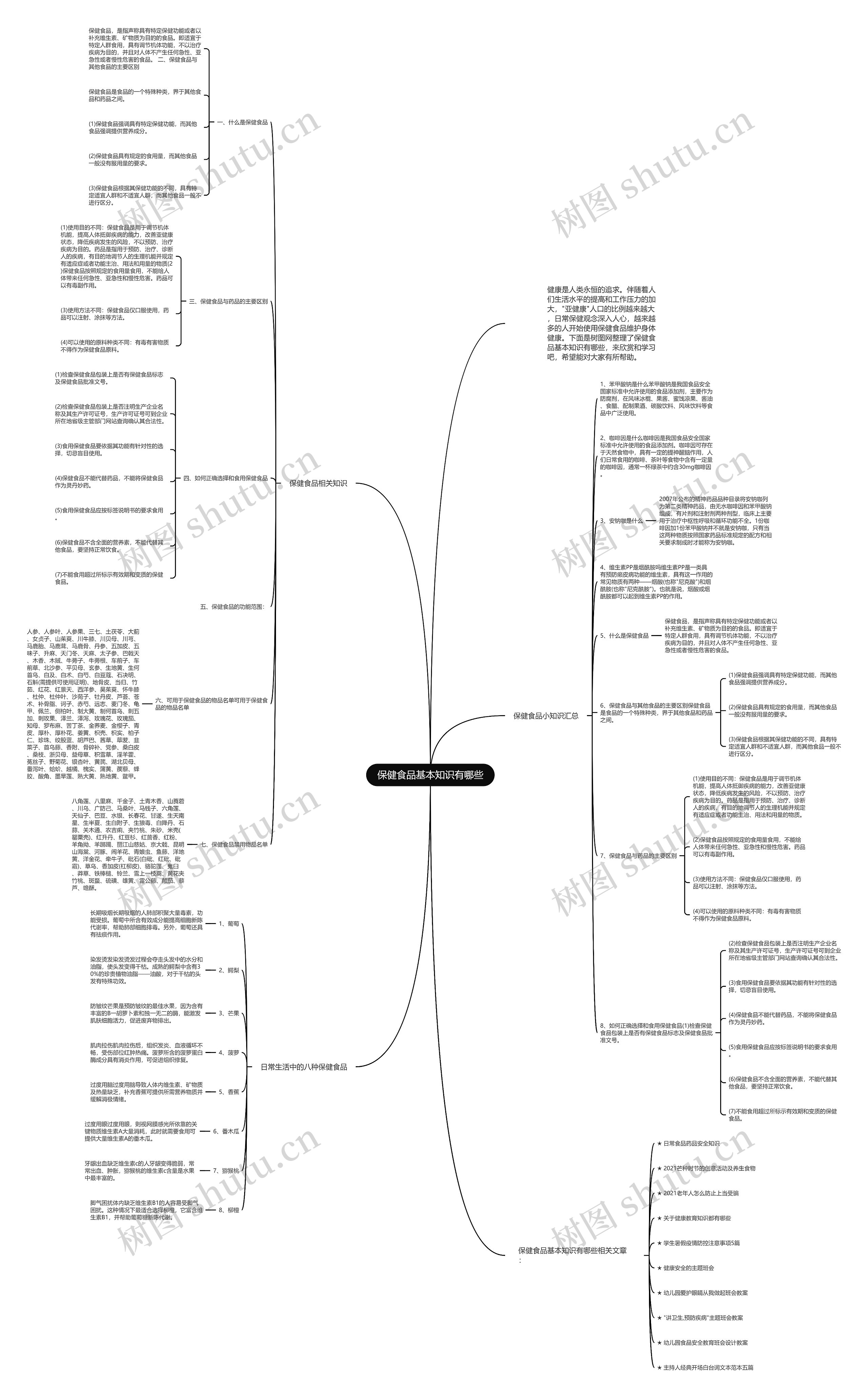 保健食品基本知识有哪些思维导图