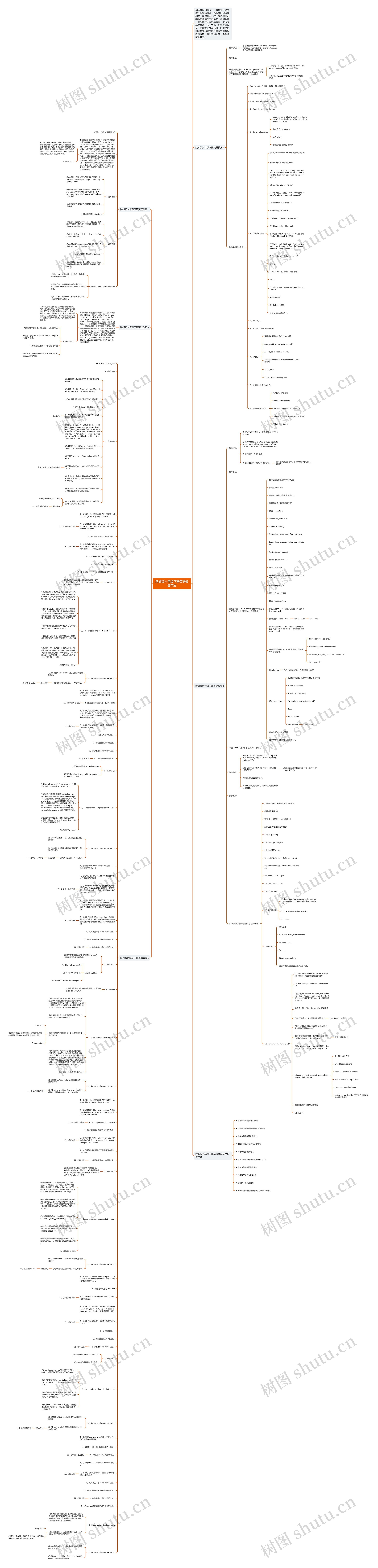 陕旅版六年级下册英语教案范文思维导图