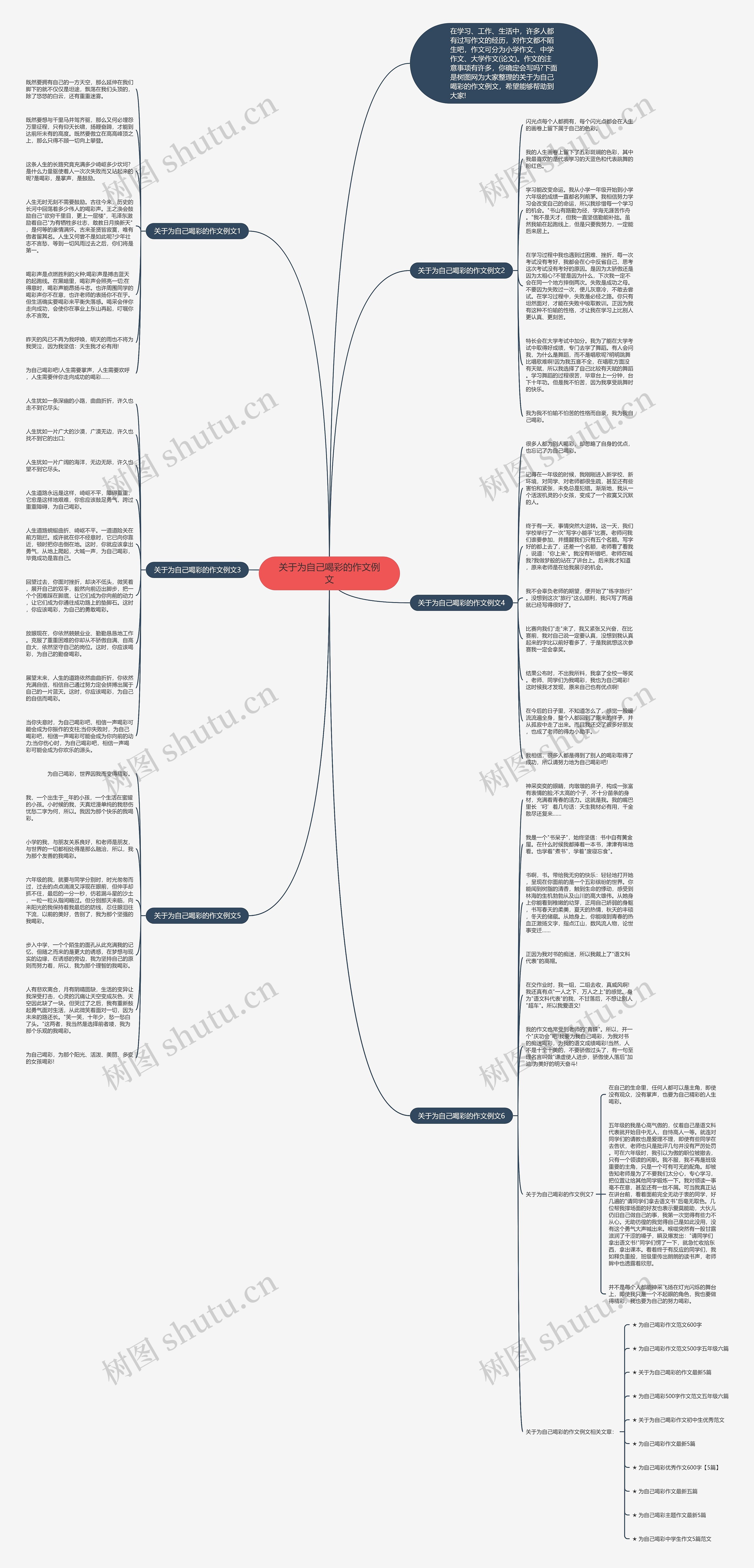 关于为自己喝彩的作文例文思维导图
