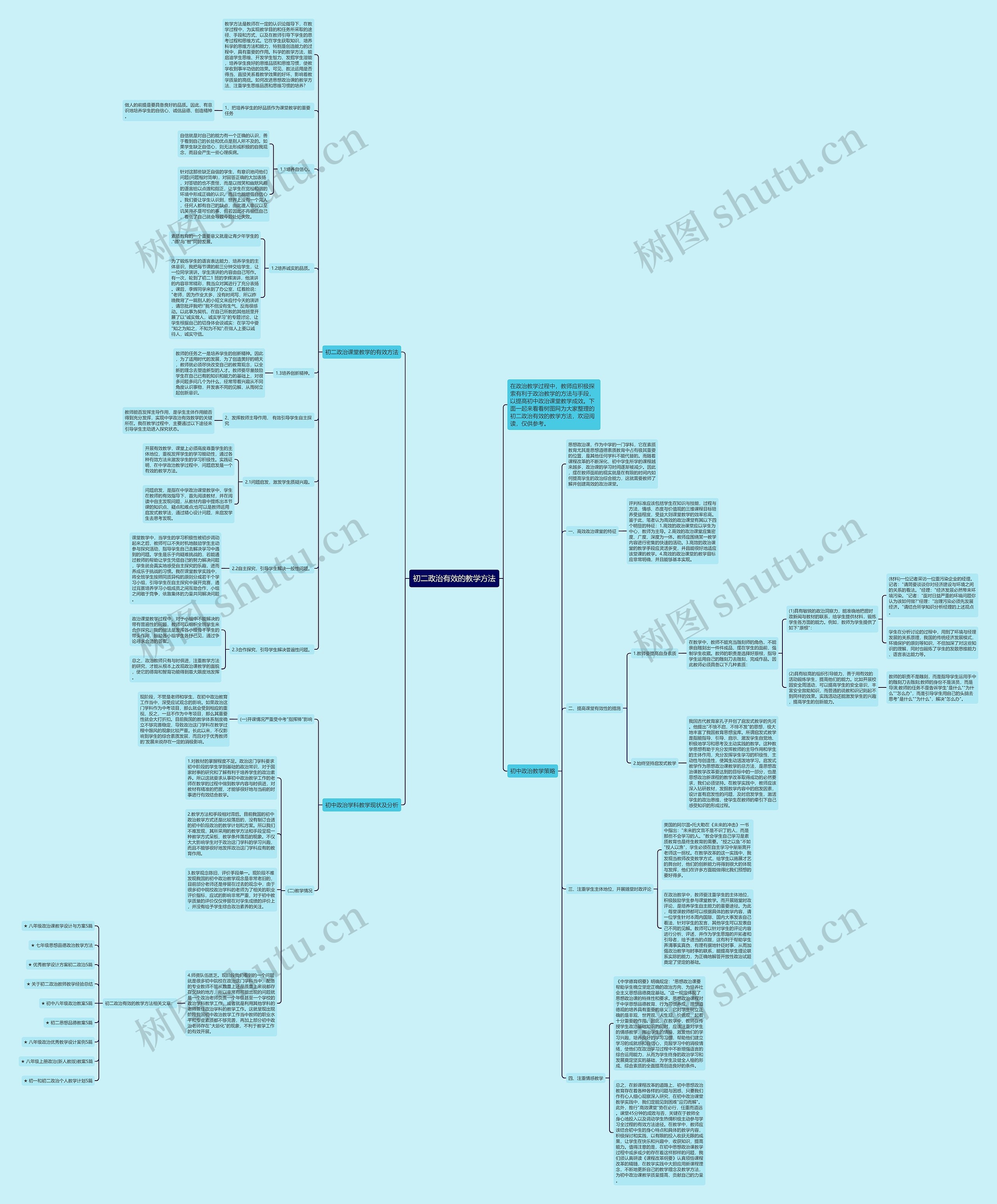 初二政治有效的教学方法思维导图