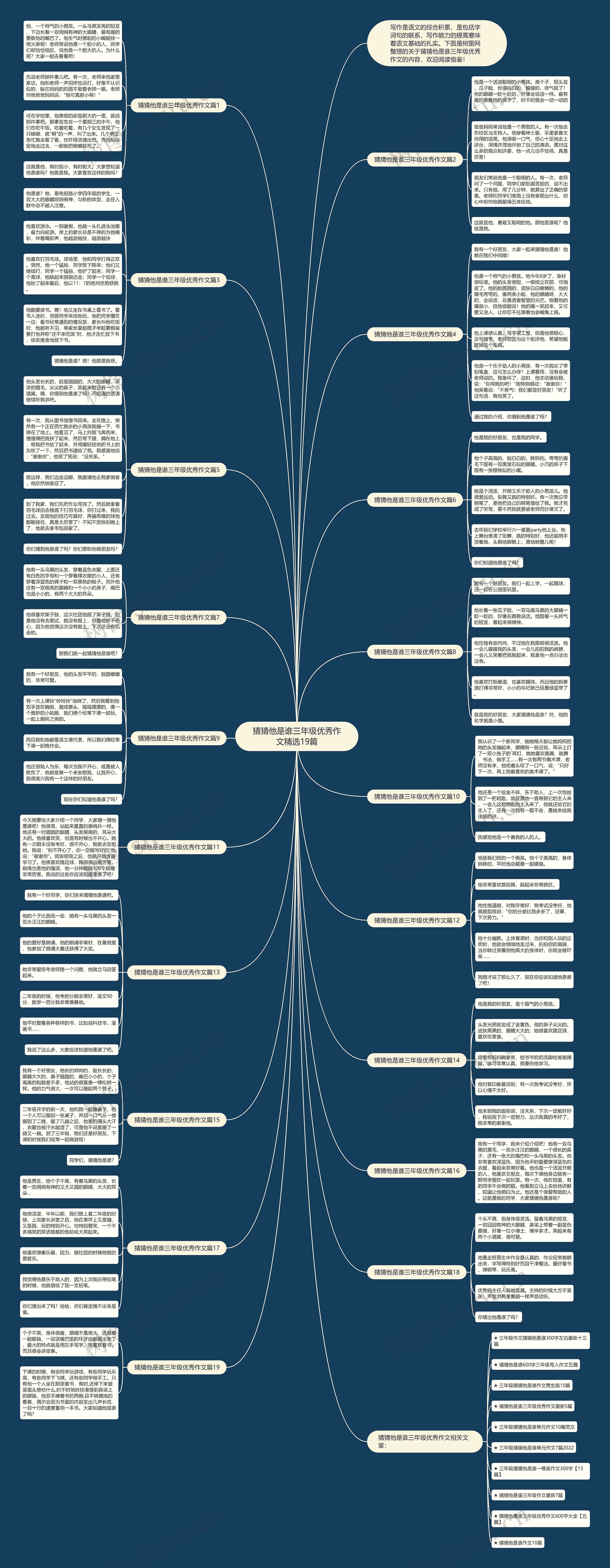 猜猜他是谁三年级优秀作文精选19篇 猜猜他是谁三年级优秀作文精选19篇