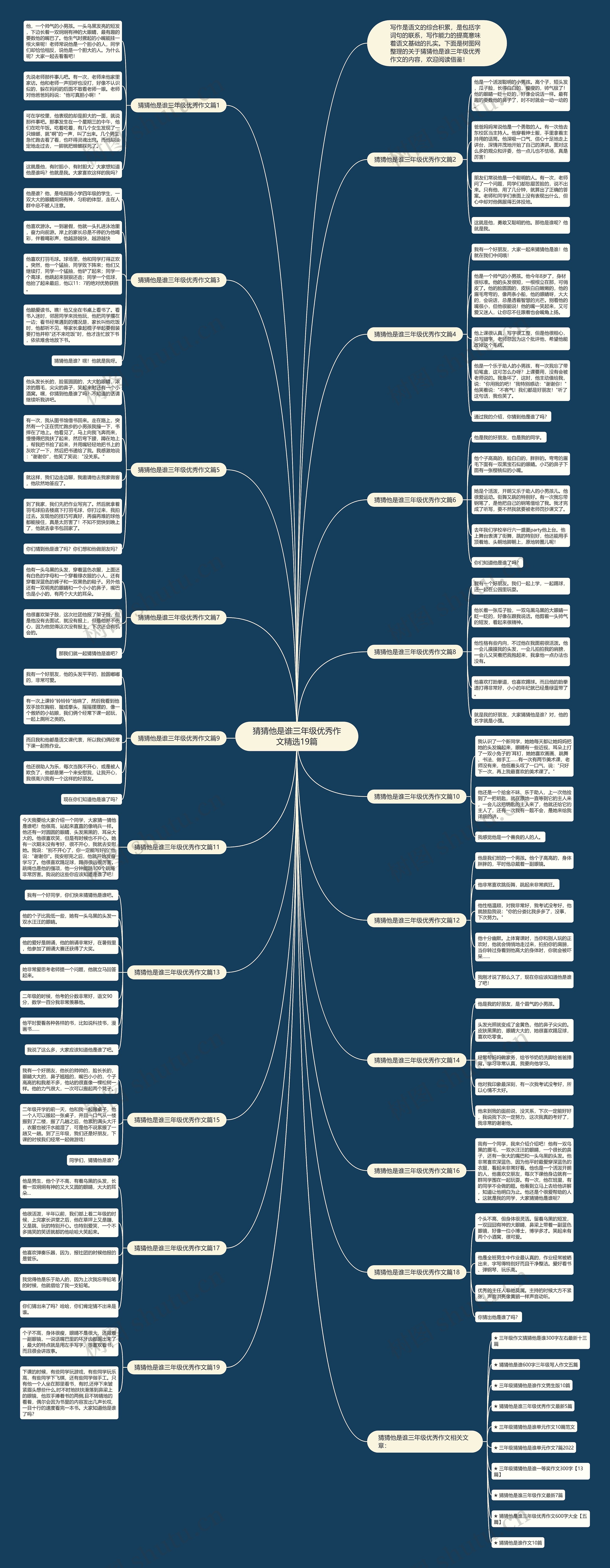 猜猜他是谁三年级优秀作文精选19篇思维导图