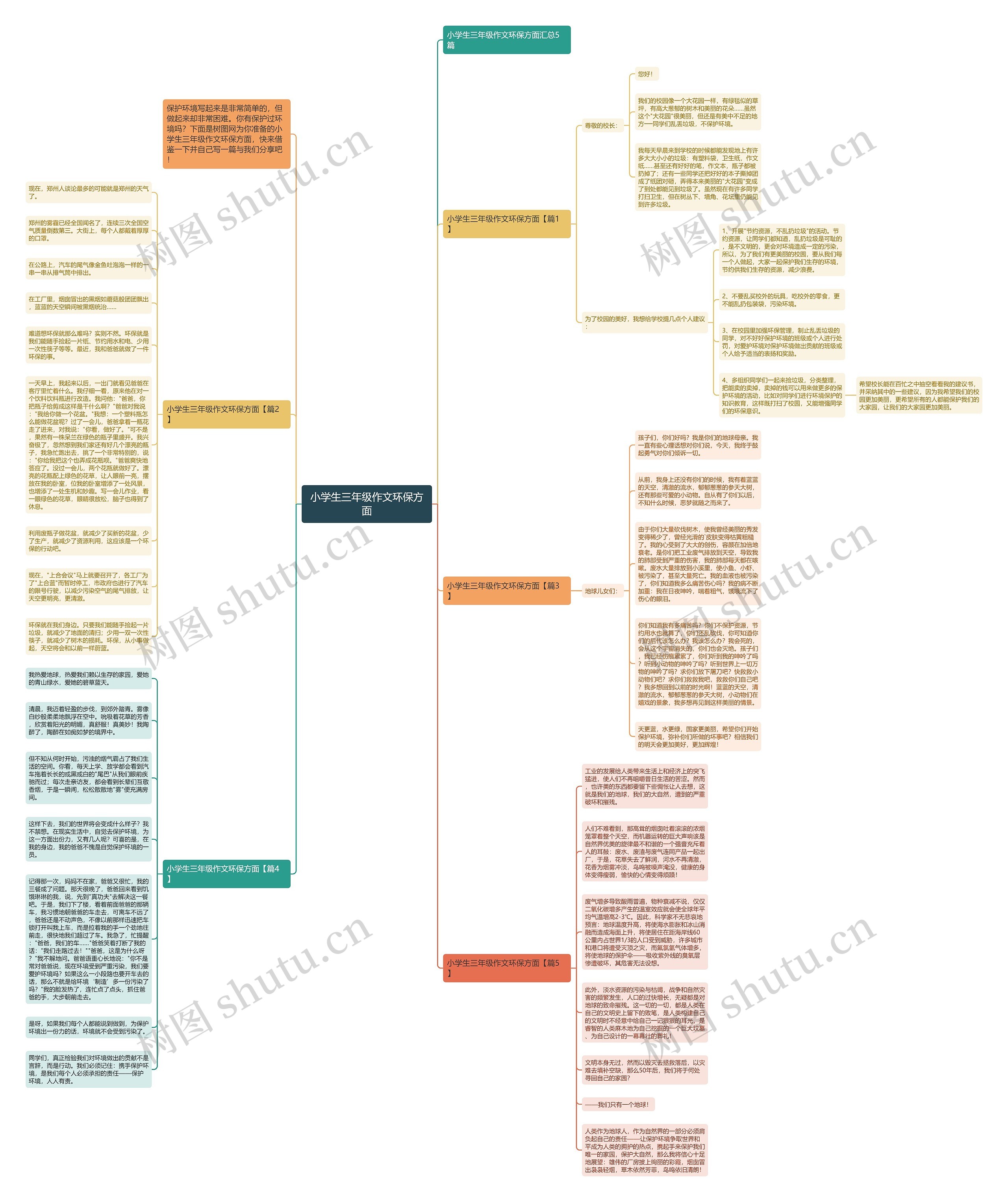 小学生三年级作文环保方面思维导图
