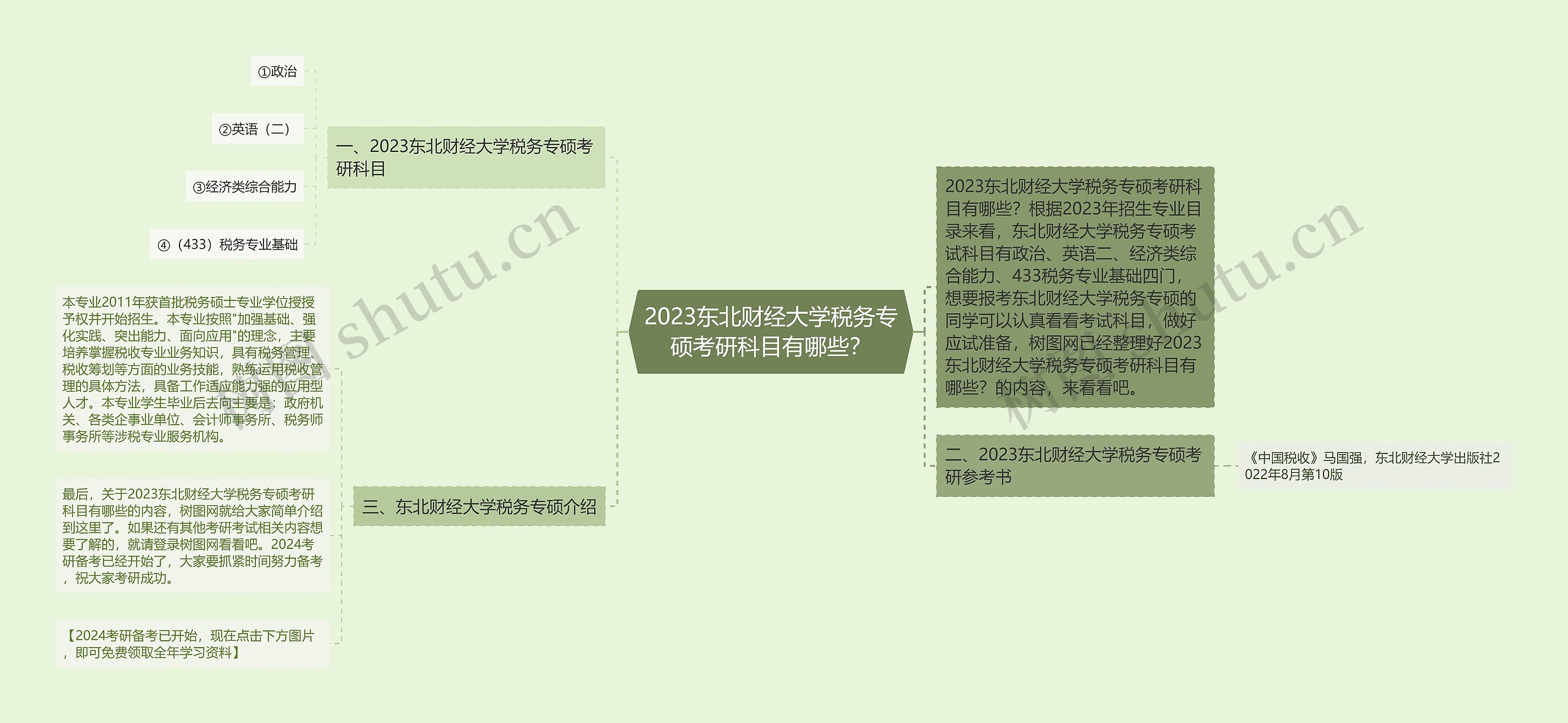 2023东北财经大学税务专硕考研科目有哪些？思维导图