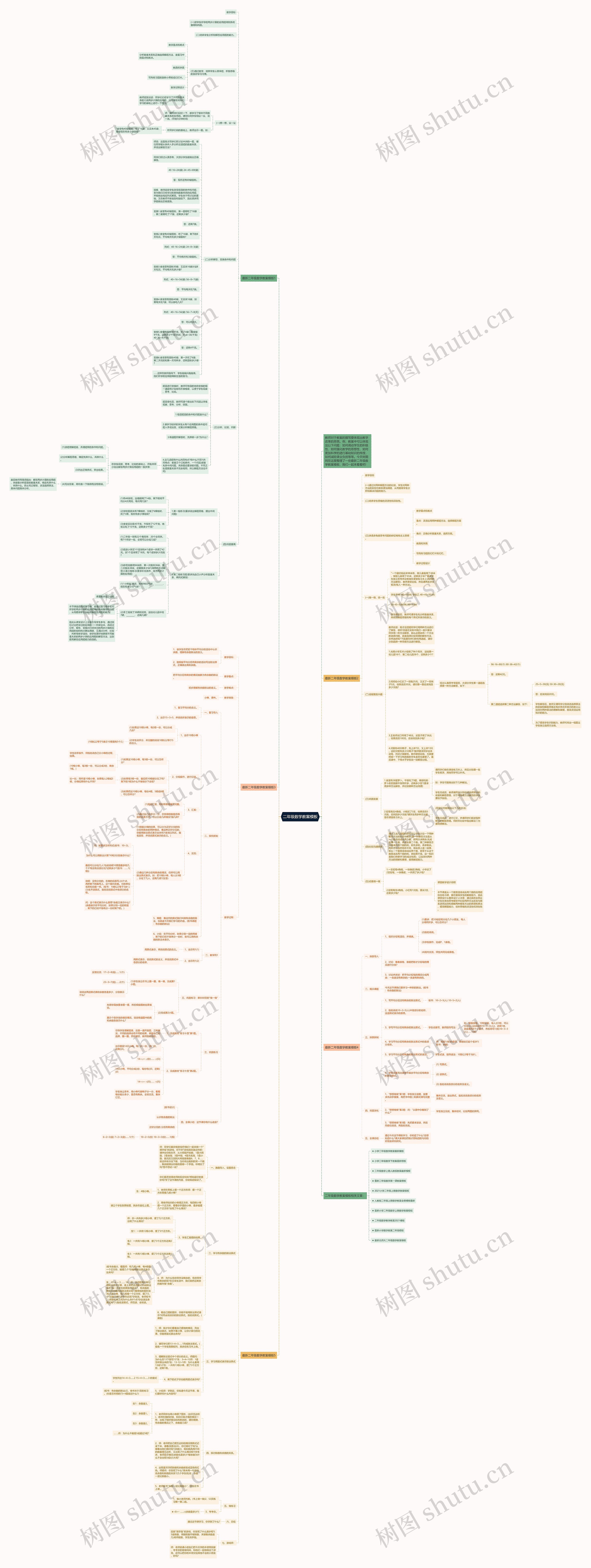 二年级数学教案思维导图