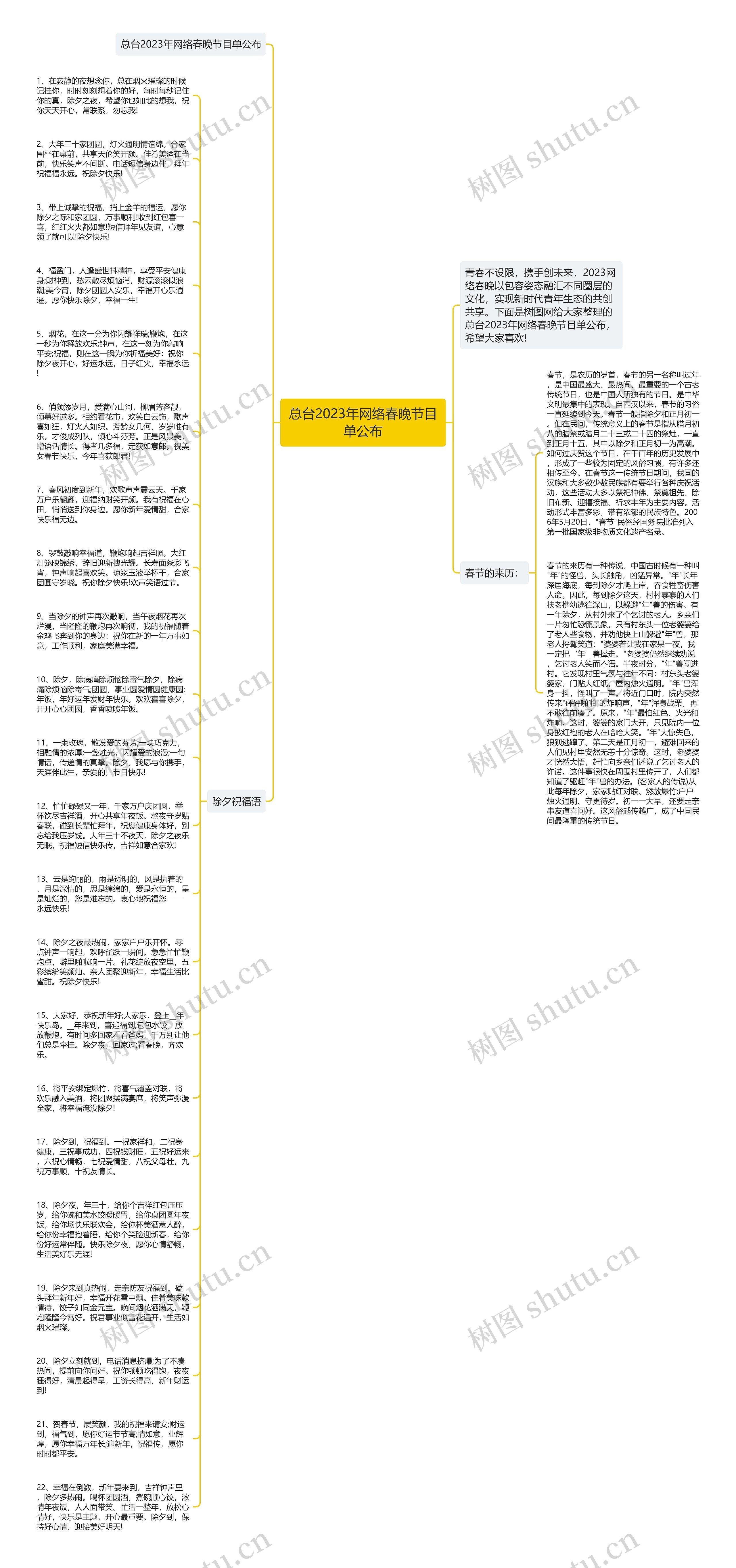 总台2023年网络春晚节目单公布