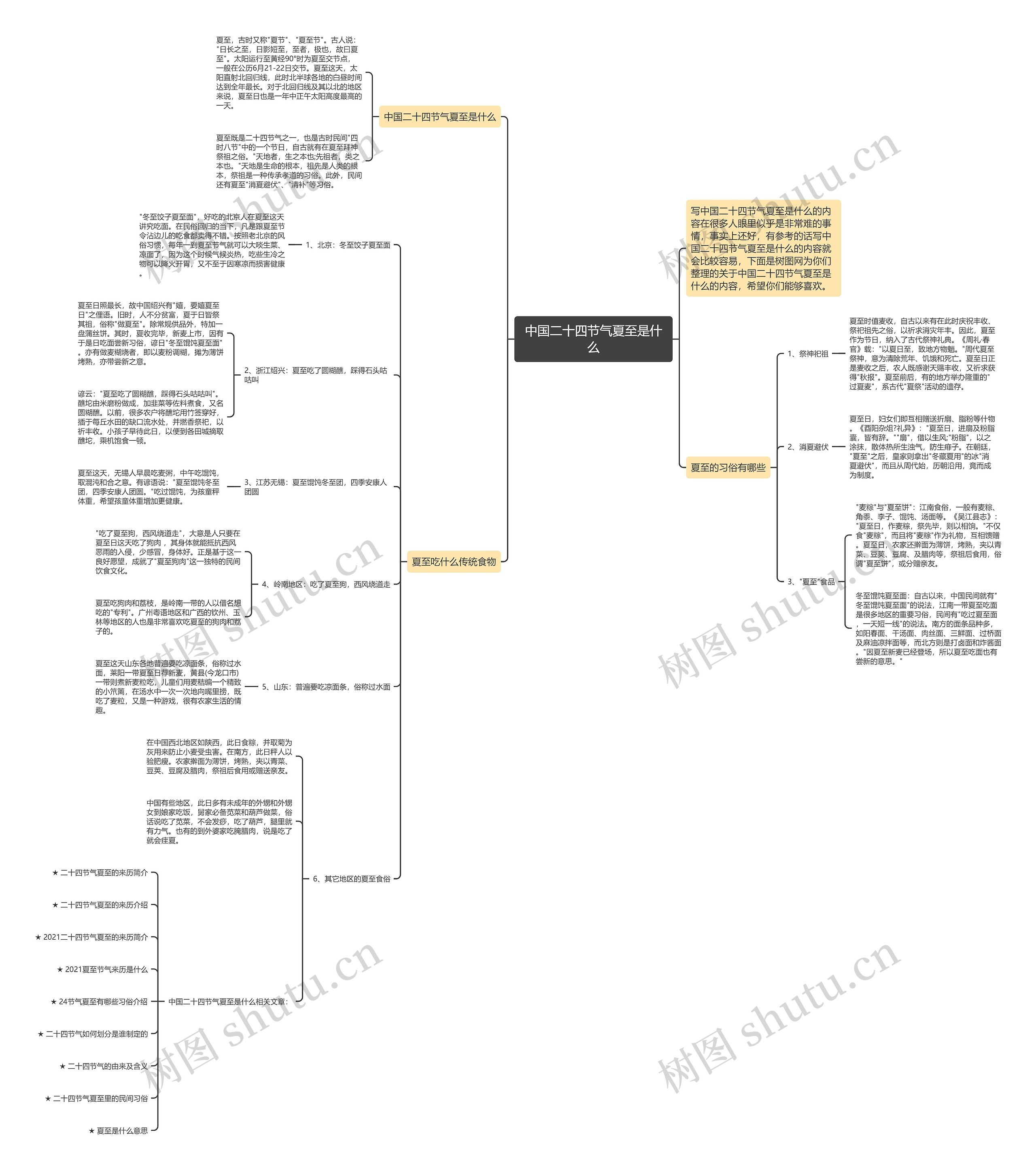 中国二十四节气夏至是什么思维导图