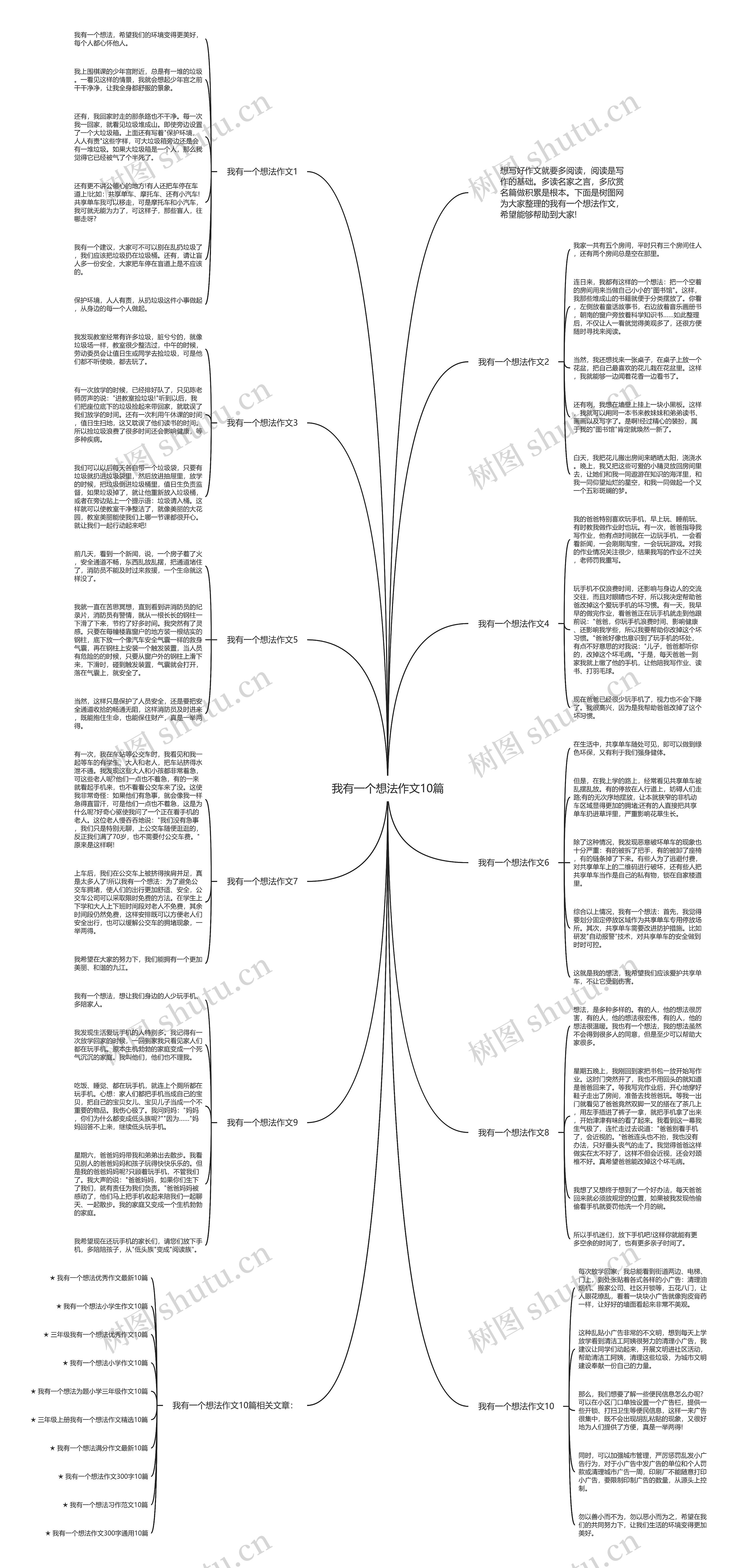 我有一个想法作文10篇思维导图