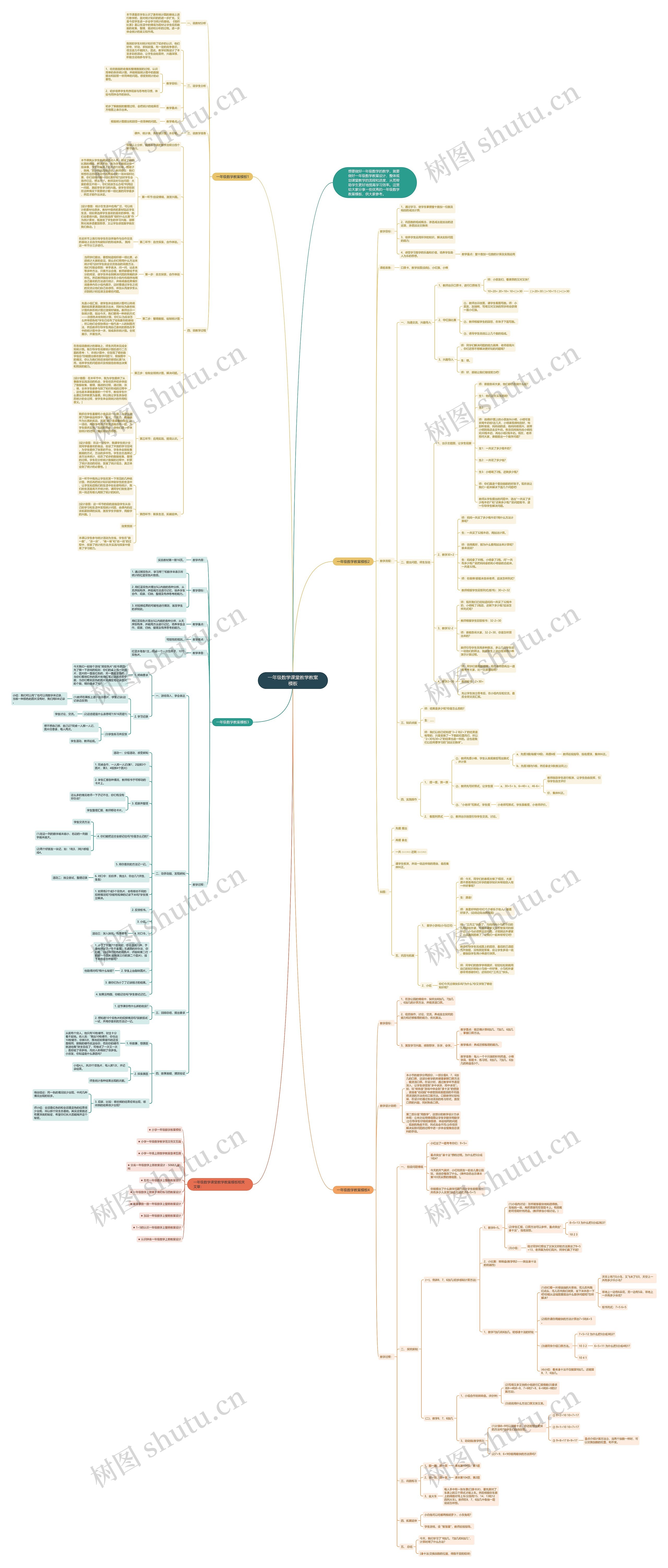 一年级数学课堂教学教案思维导图