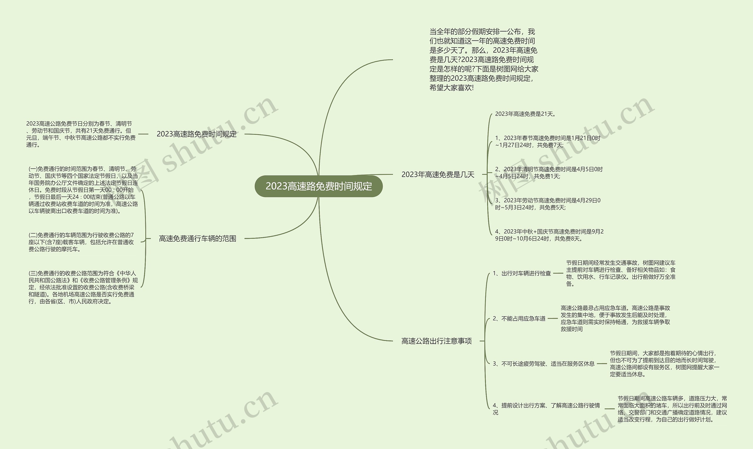 2023高速路免费时间规定