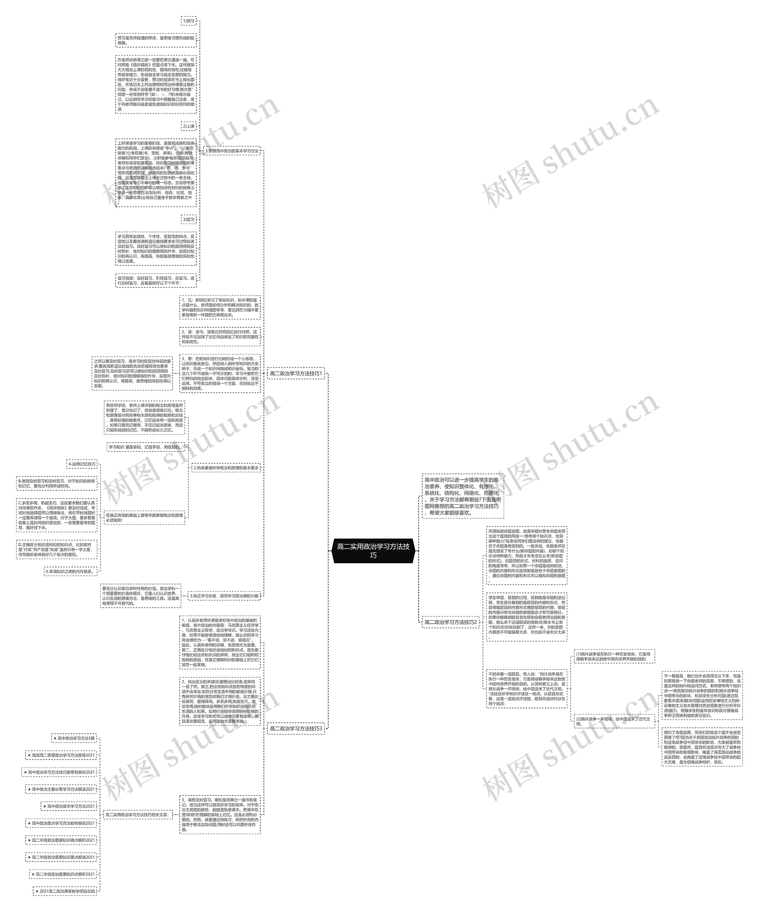高二实用政治学习方法技巧思维导图