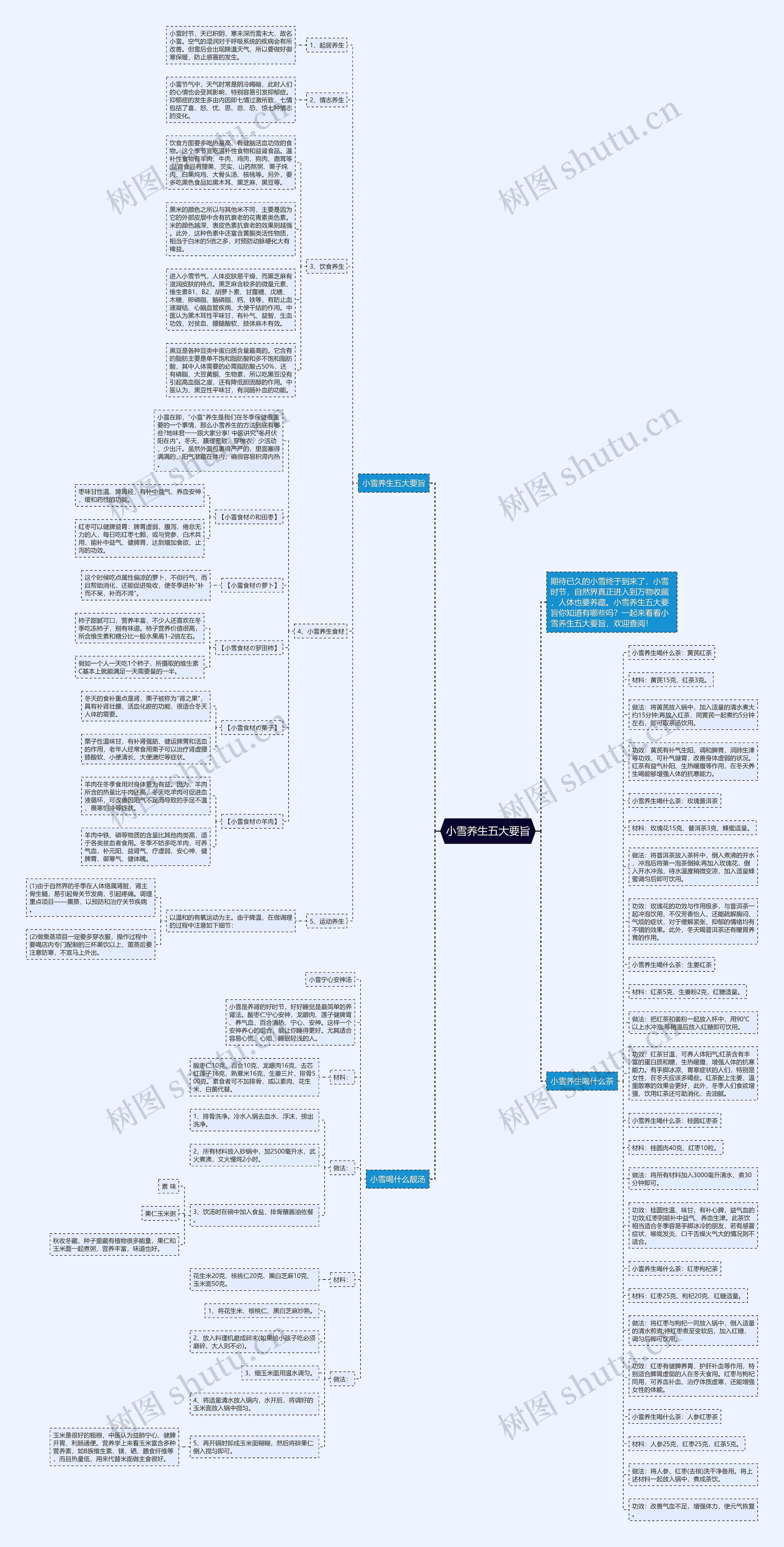 小雪养生五大要旨思维导图