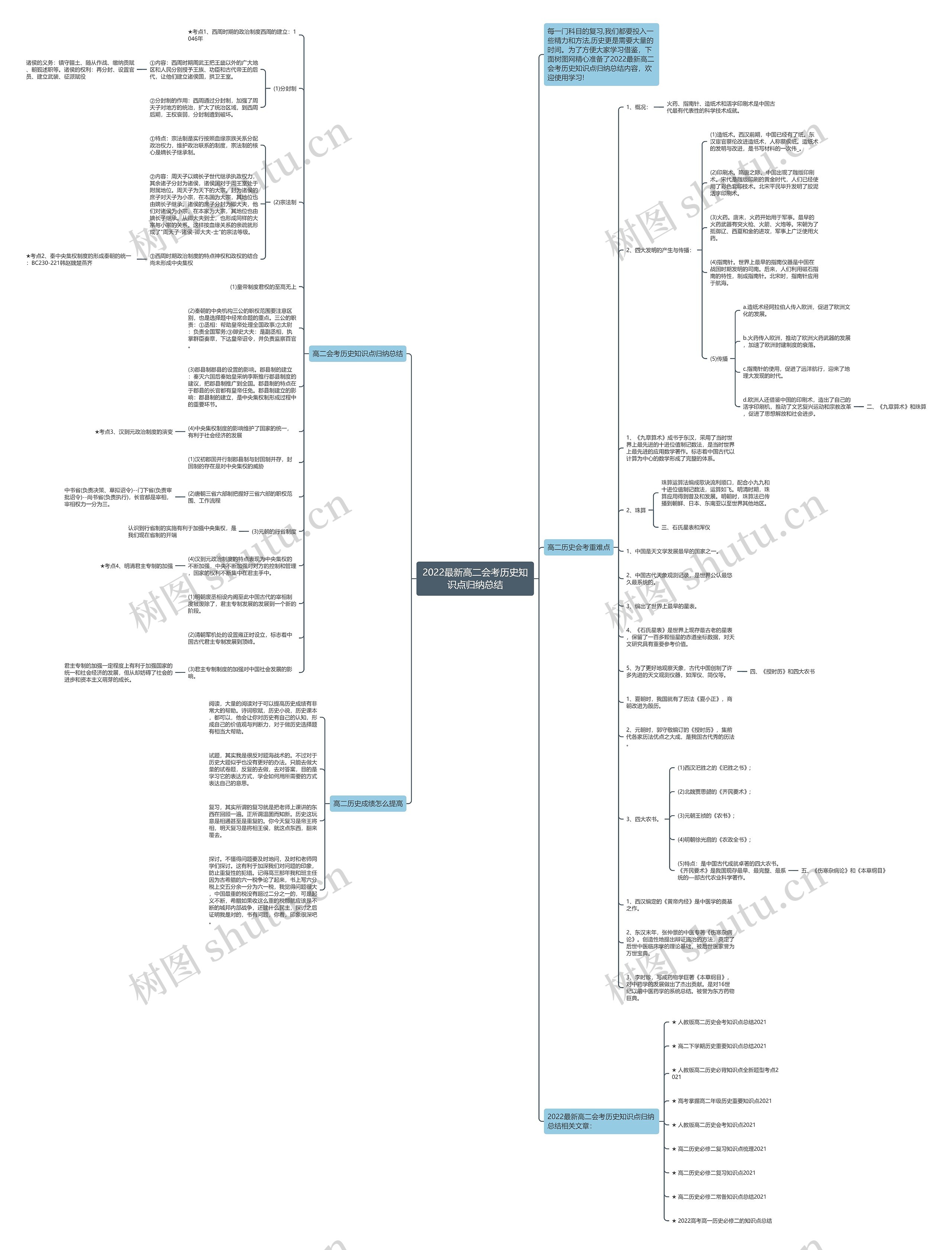 2022最新高二会考历史知识点归纳总结