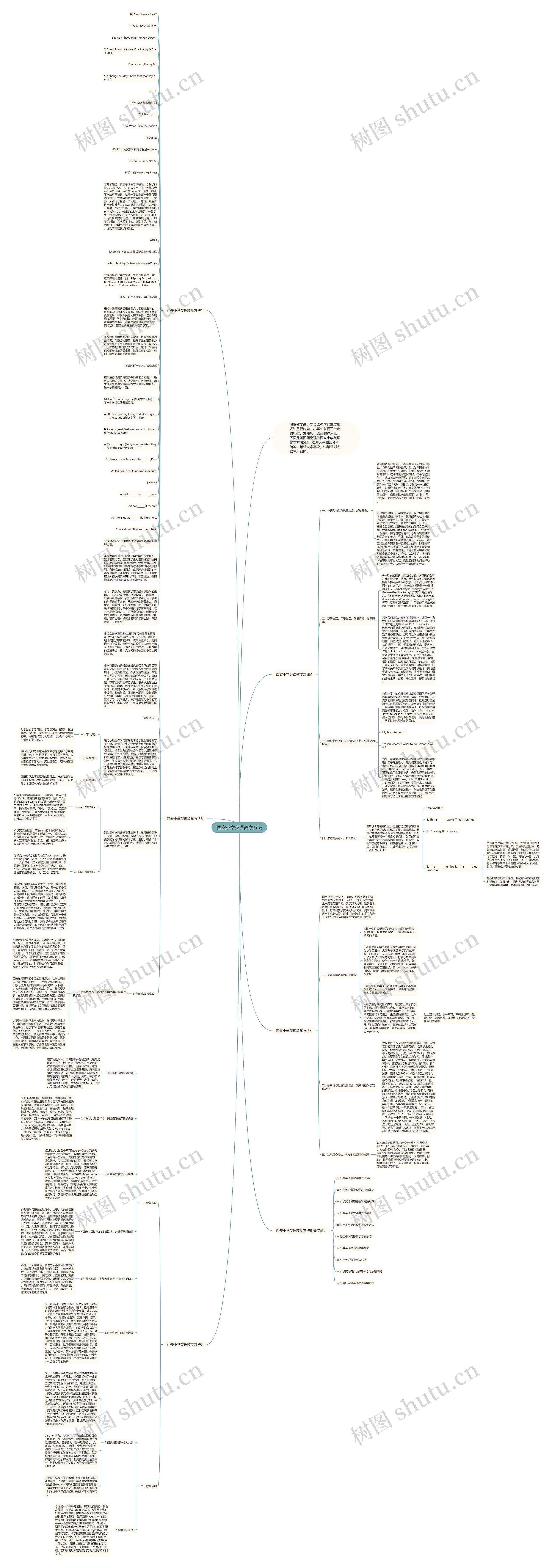 西安小学英语教学方法思维导图