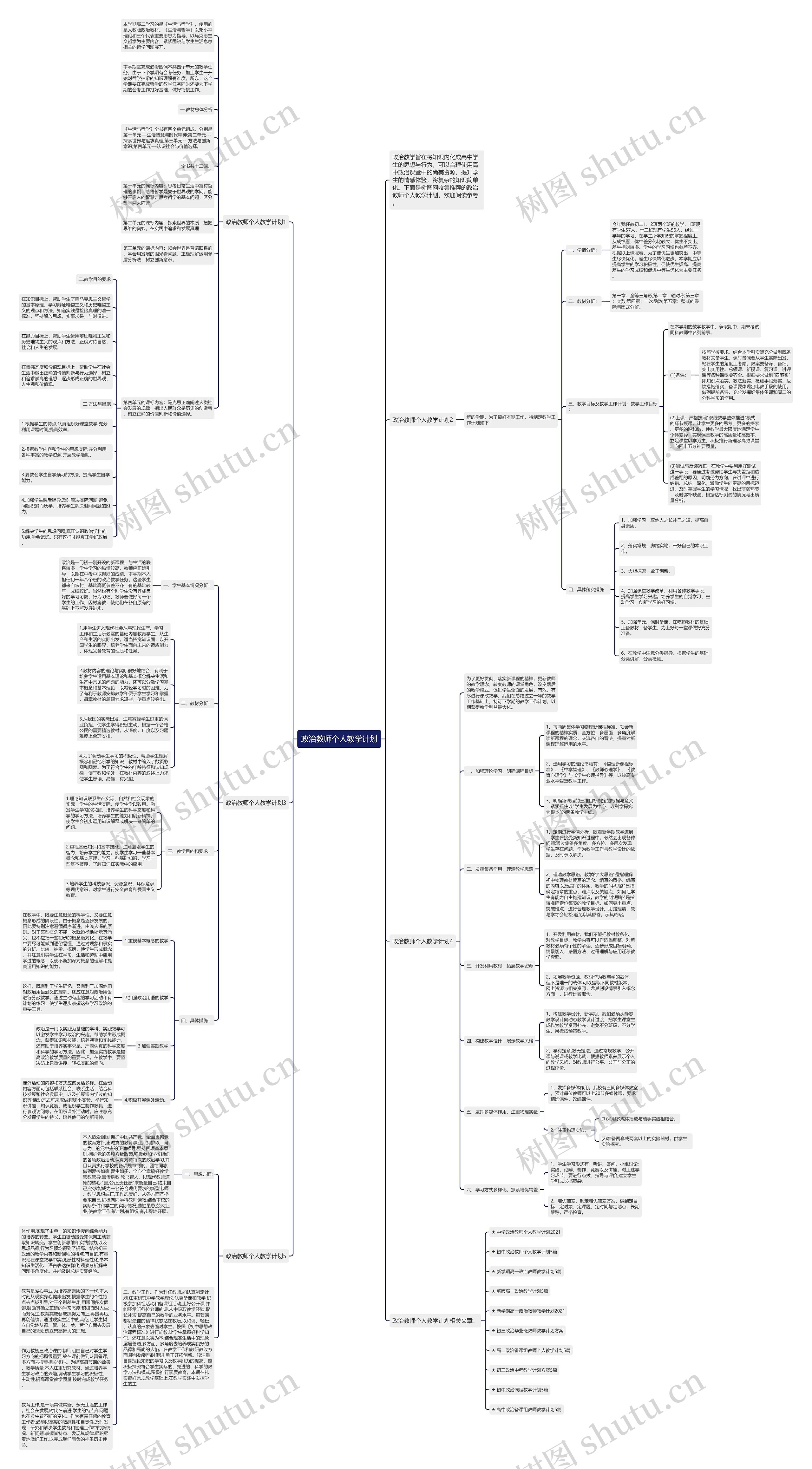 政治教师个人教学计划思维导图