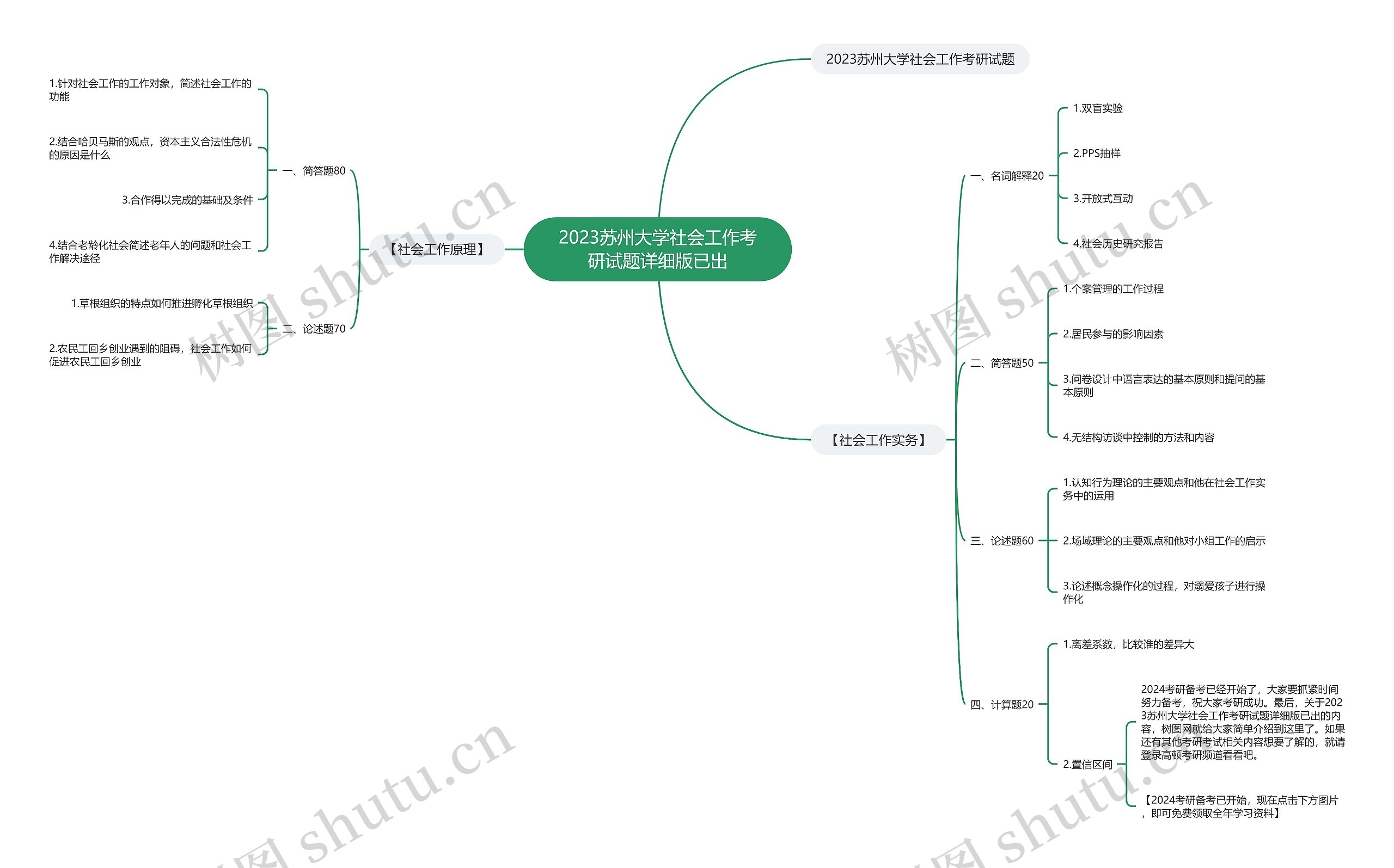 2023苏州大学社会工作考研试题详细版已出思维导图