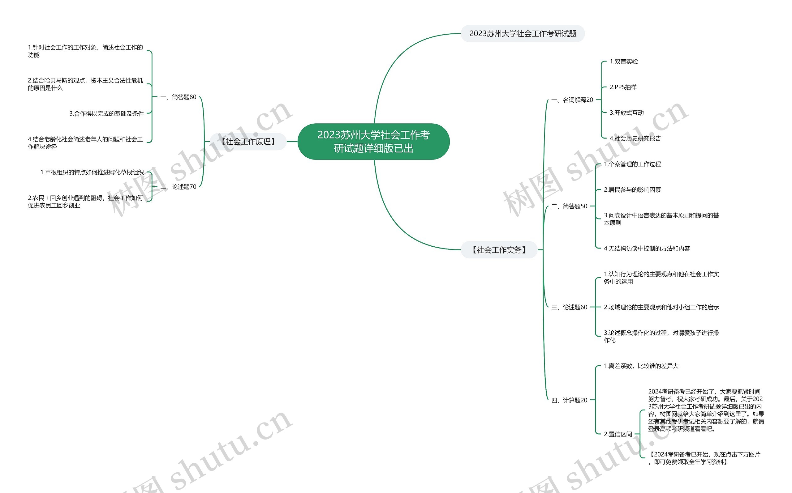 2023苏州大学社会工作考研试题详细版已出 2023苏州大学社会工作考研试题详细版已出