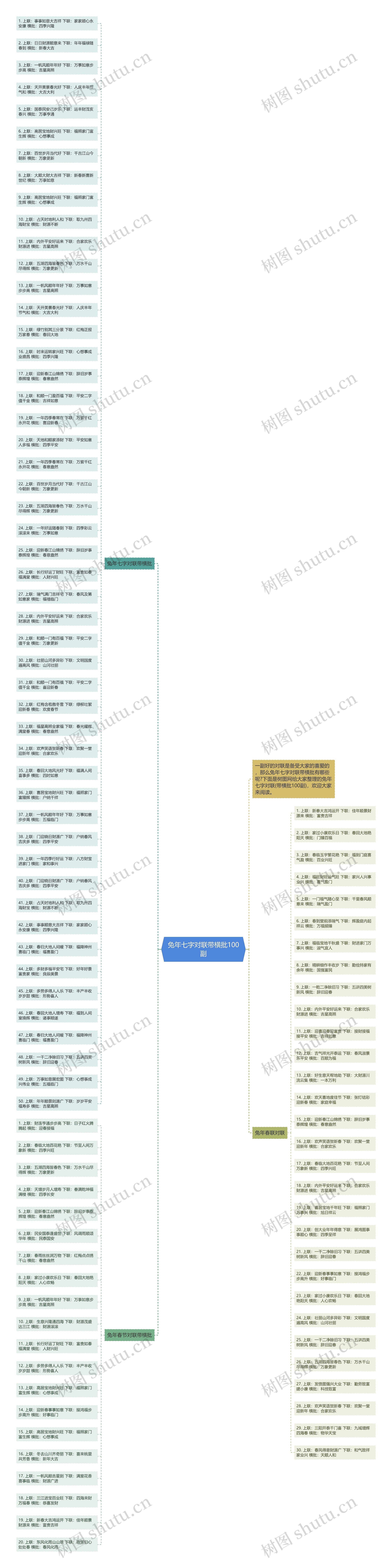 兔年七字对联带横批100副思维导图