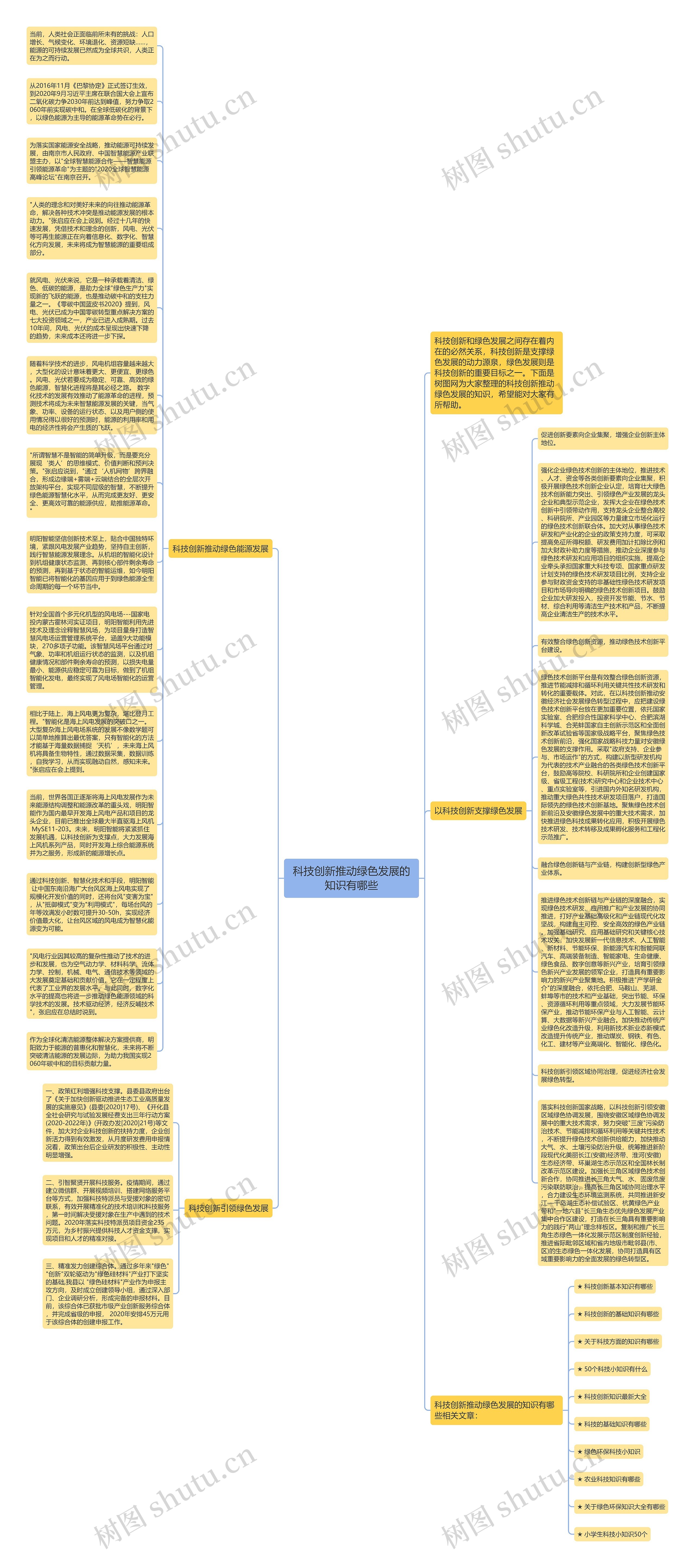 科技创新推动绿色发展的知识有哪些