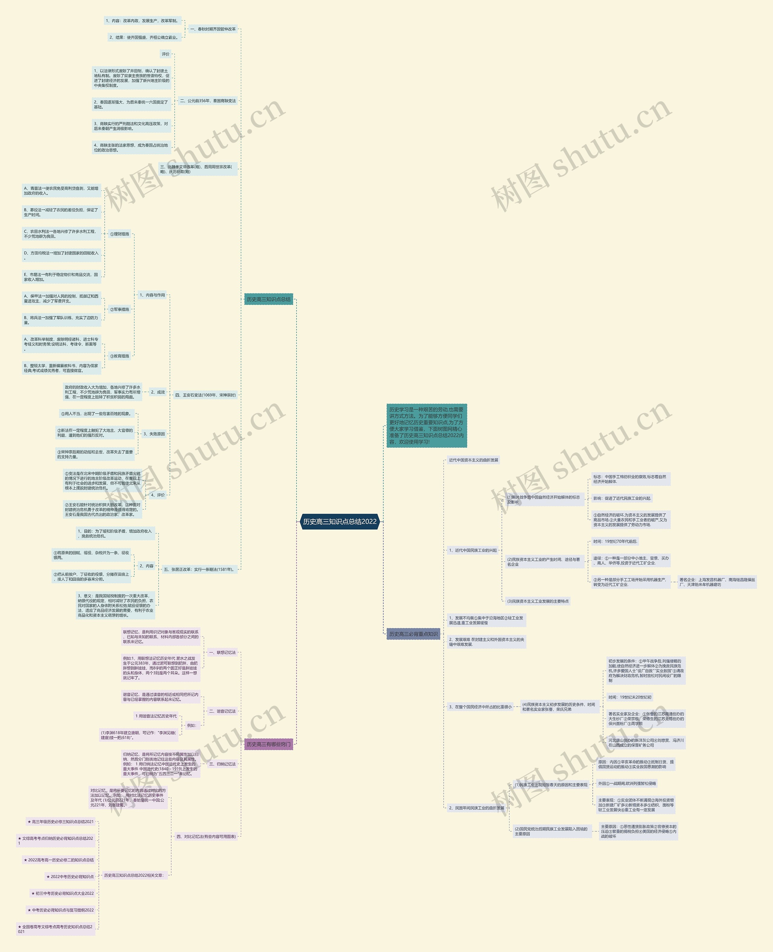 历史高三知识点总结2022思维导图