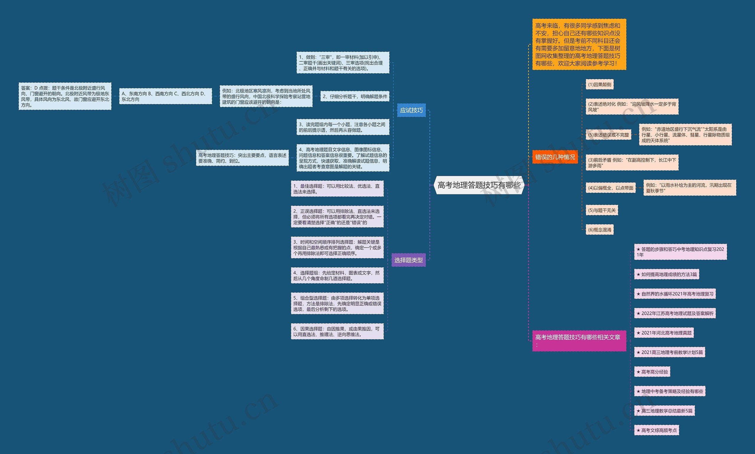 高考地理答题技巧有哪些思维导图