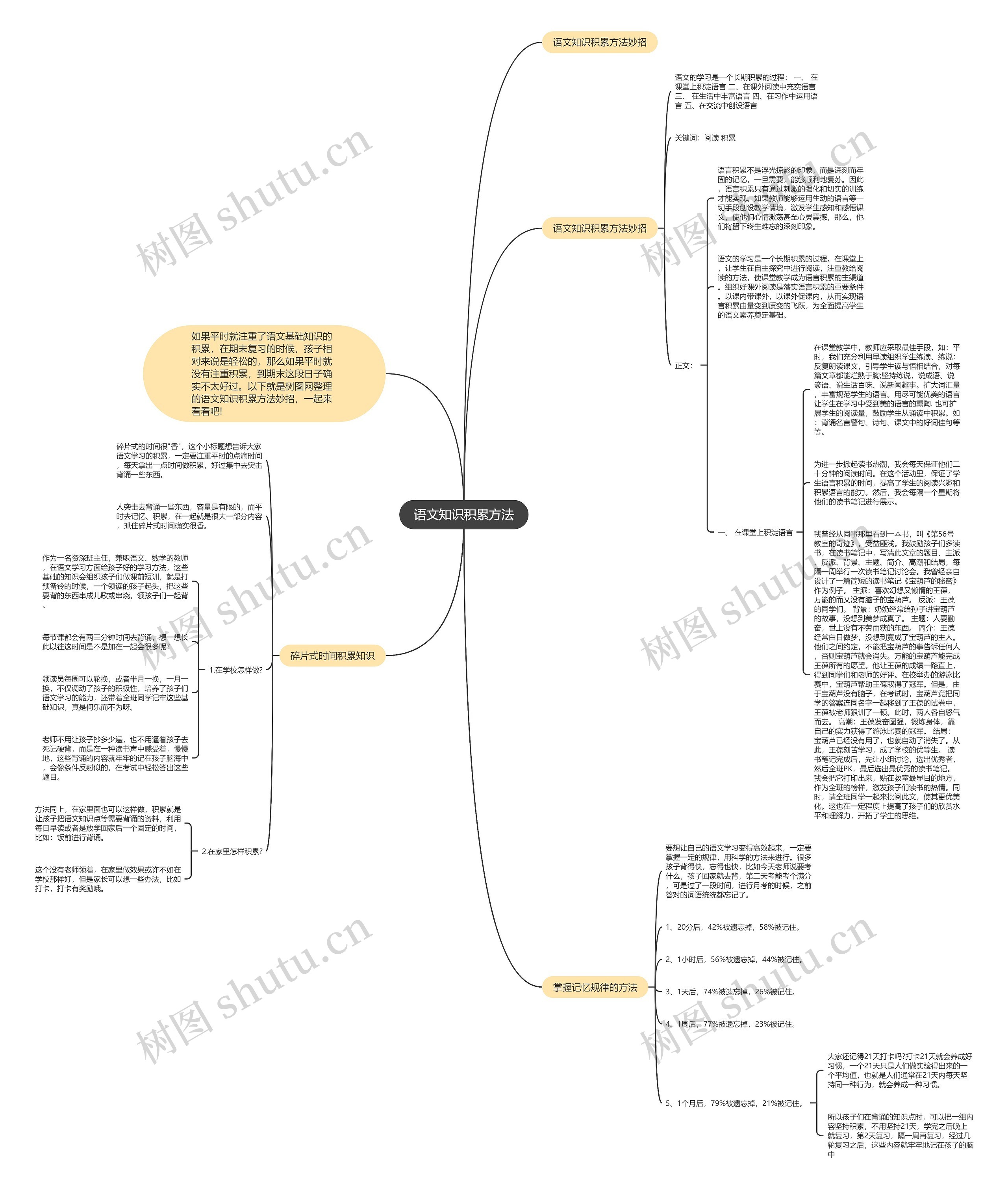 语文知识积累方法思维导图