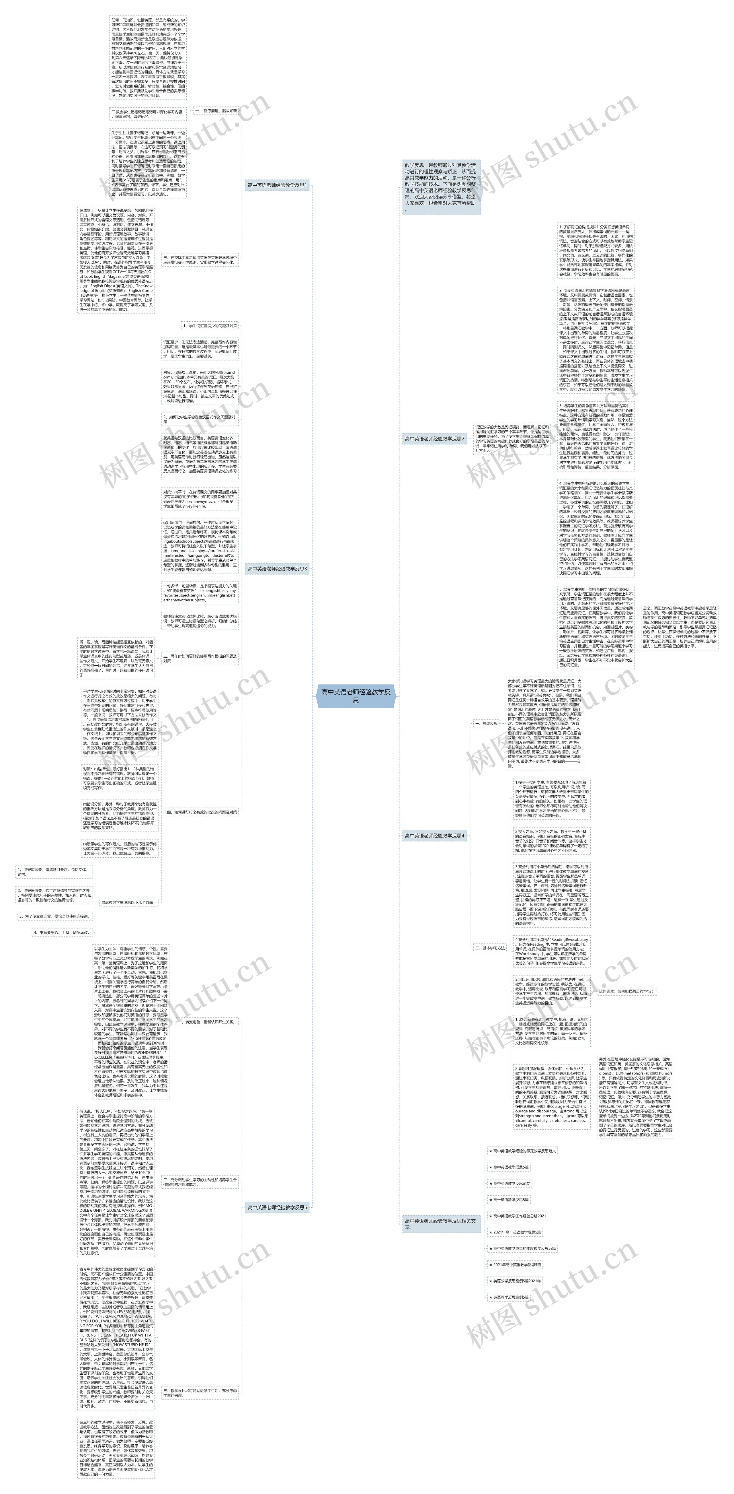 高中英语老师经验教学反思思维导图