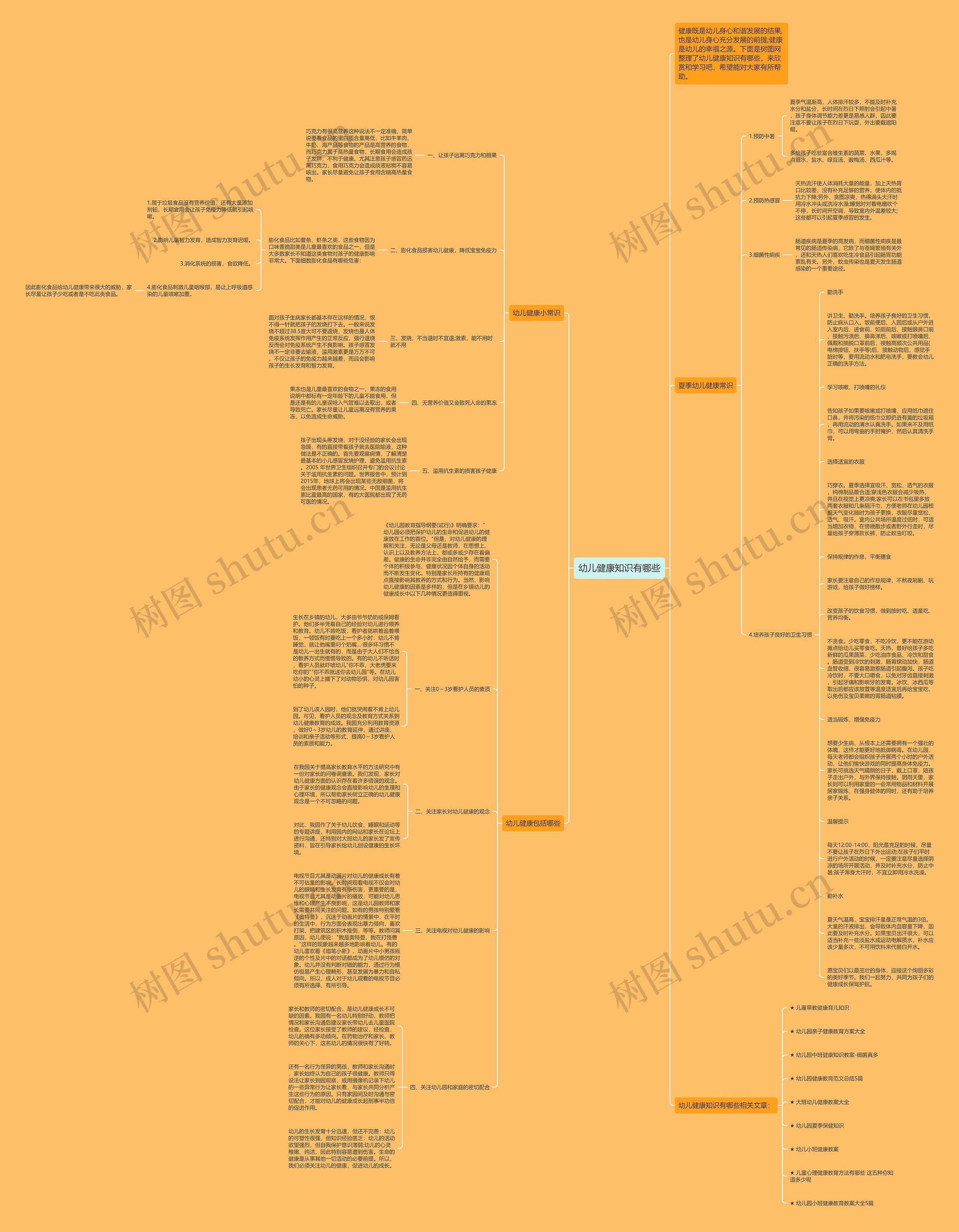 幼儿健康知识有哪些思维导图