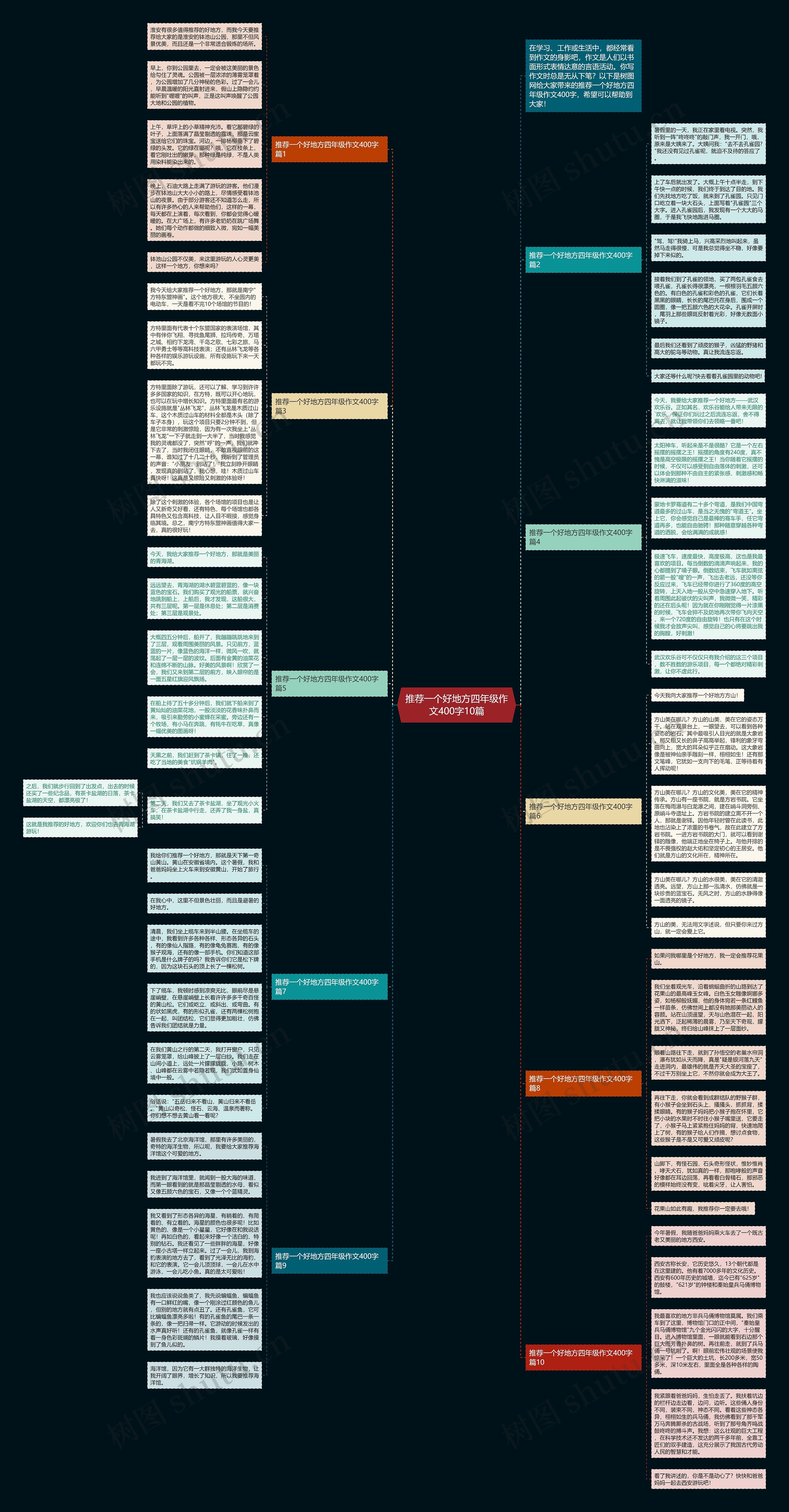 推荐一个好地方四年级作文400字10篇思维导图