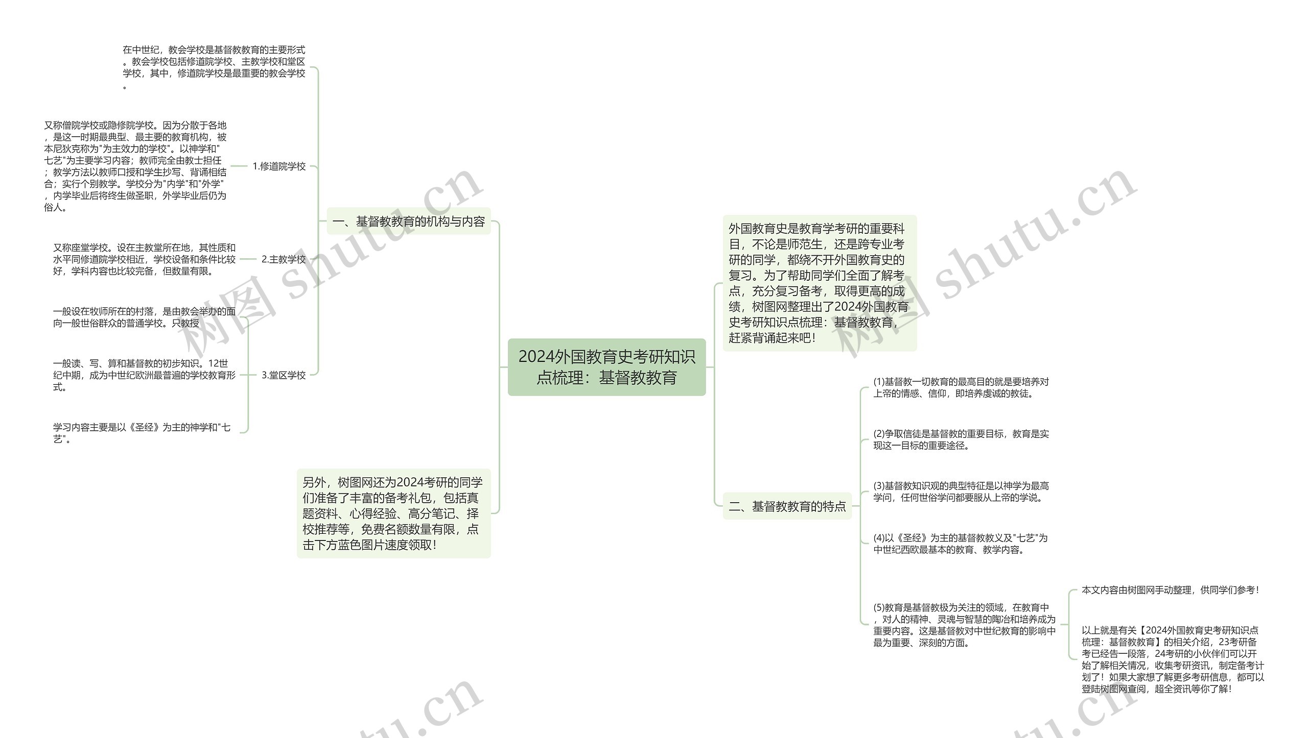 2024外国教育史考研知识点梳理：基督教教育