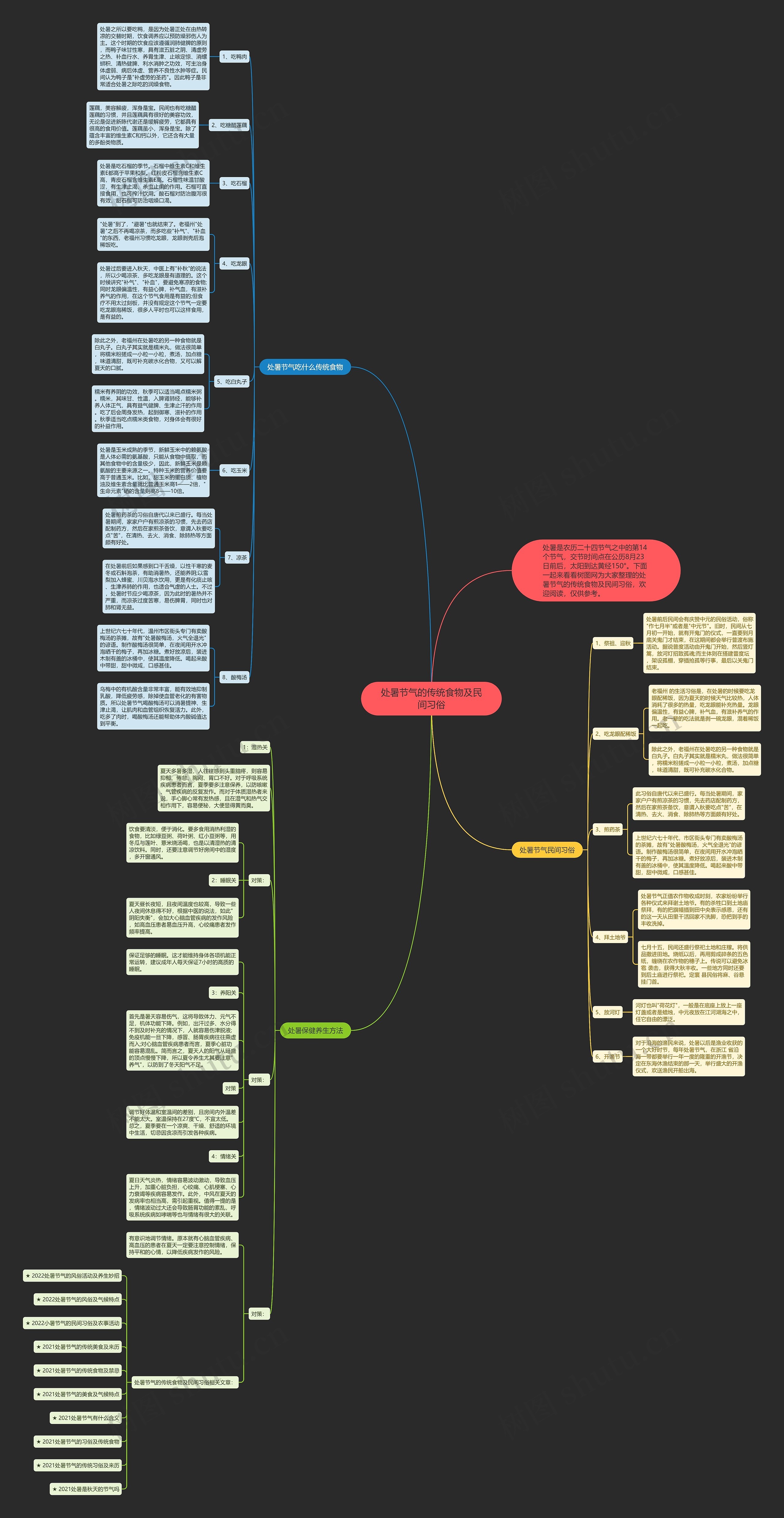 处暑节气的传统食物及民间习俗思维导图
