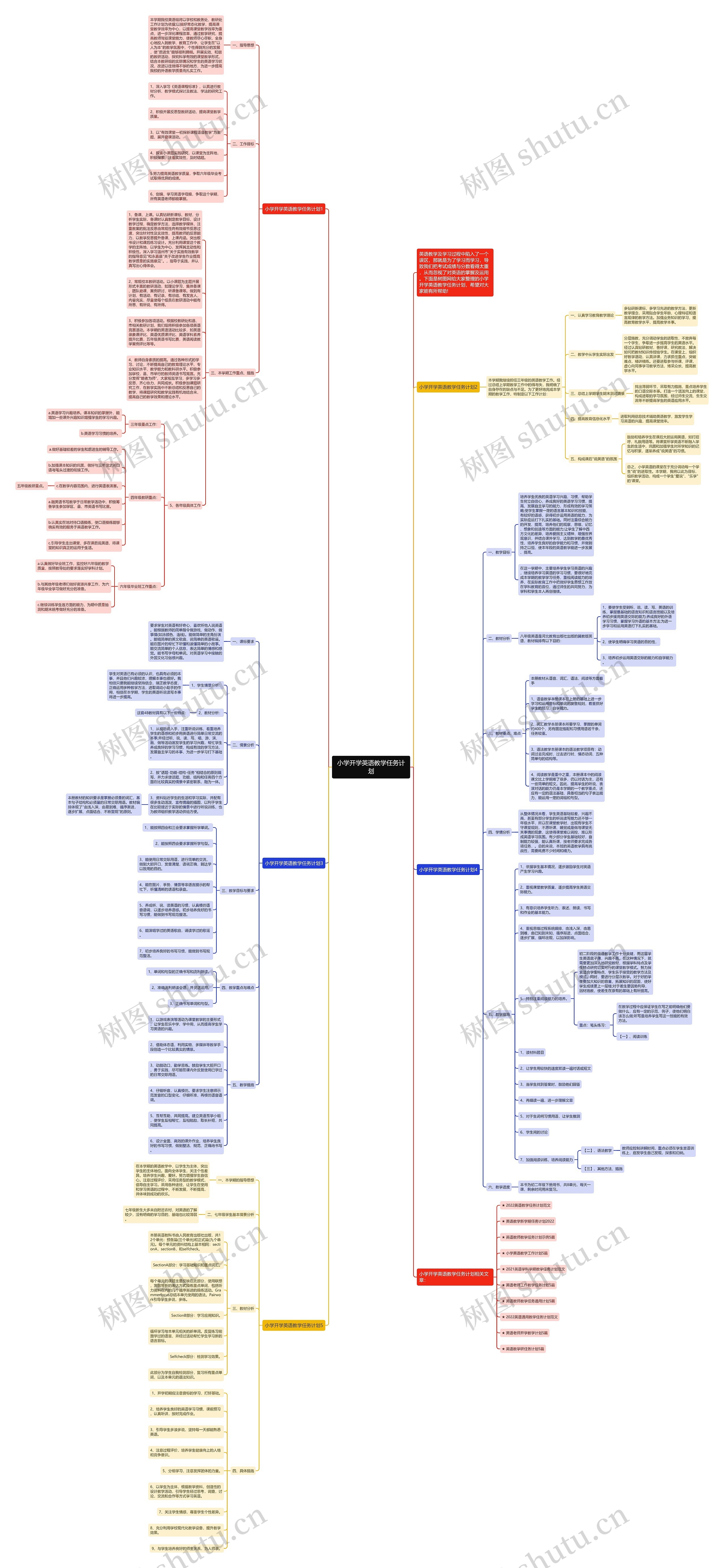 小学开学英语教学任务计划思维导图