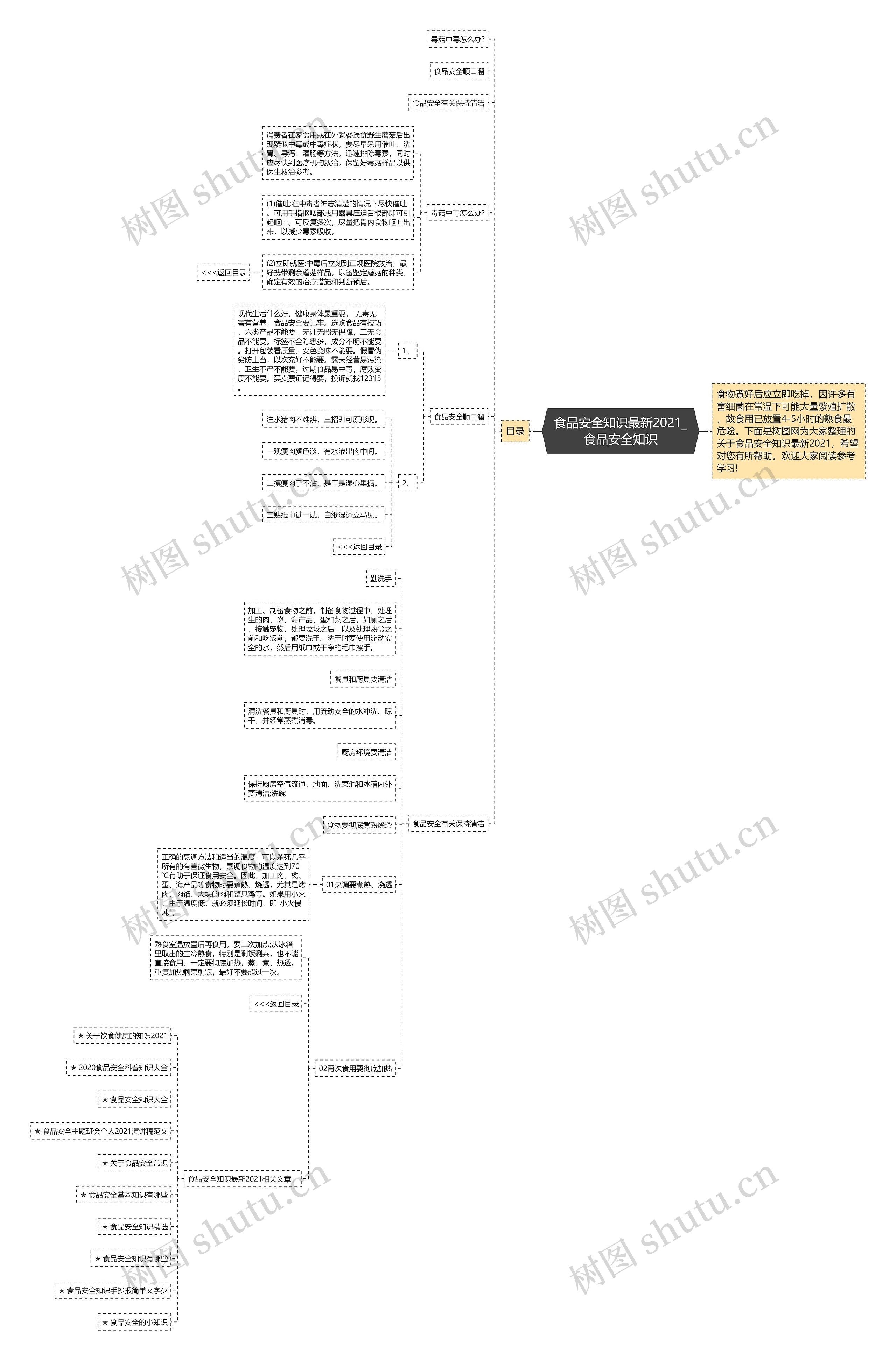食品安全知识最新2021_食品安全知识思维导图