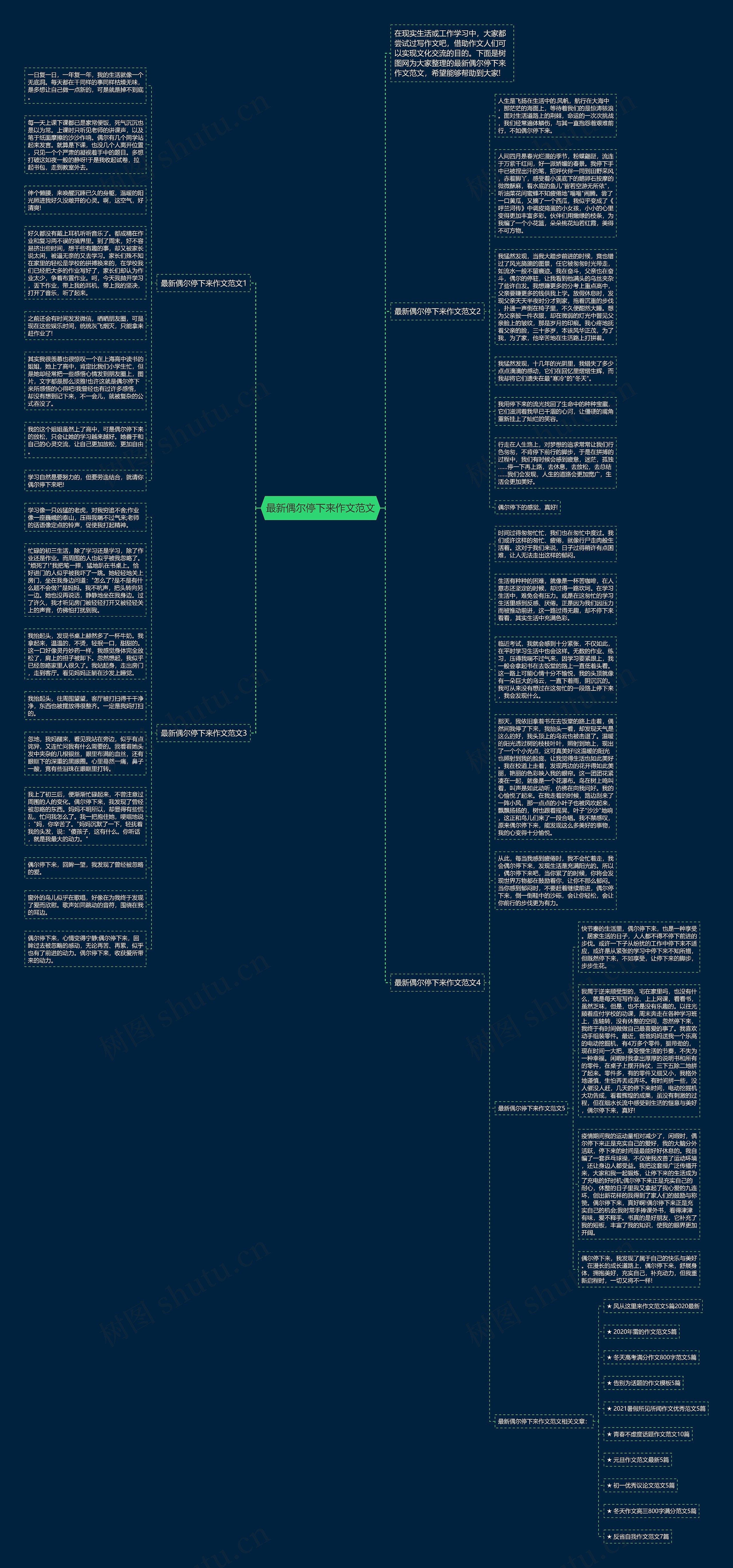 最新偶尔停下来作文范文思维导图