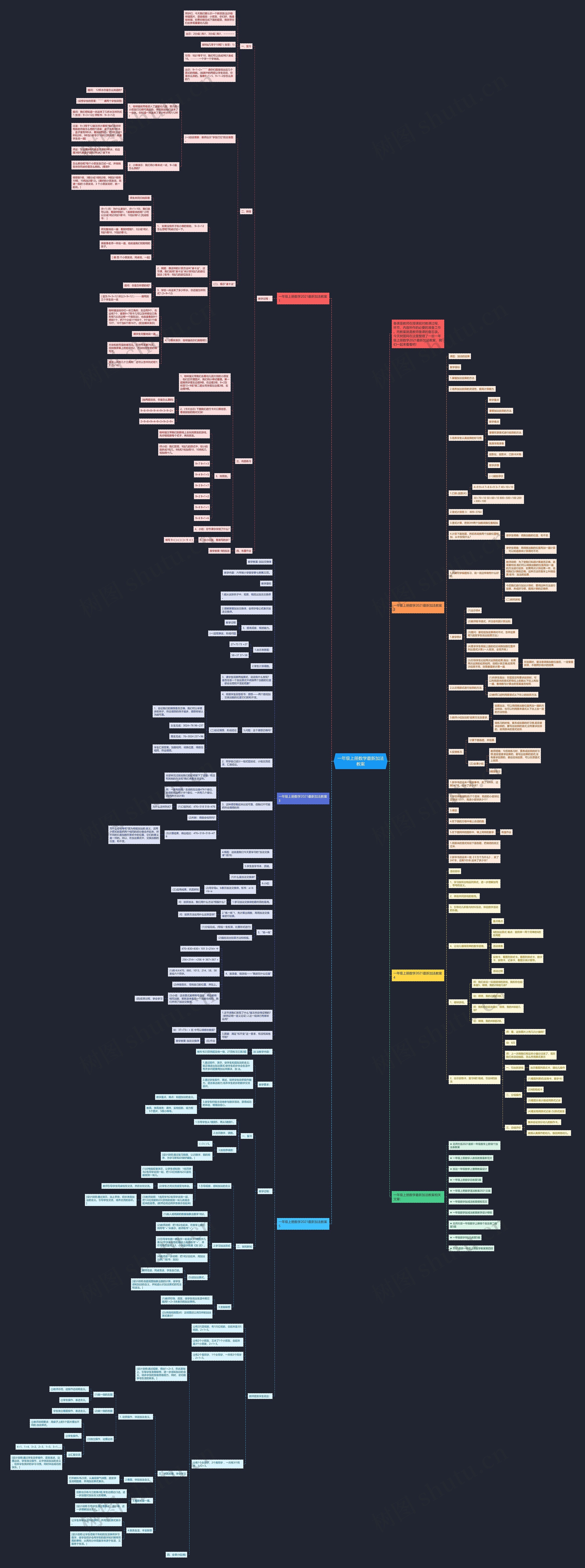 一年级上册数学最新加法教案思维导图