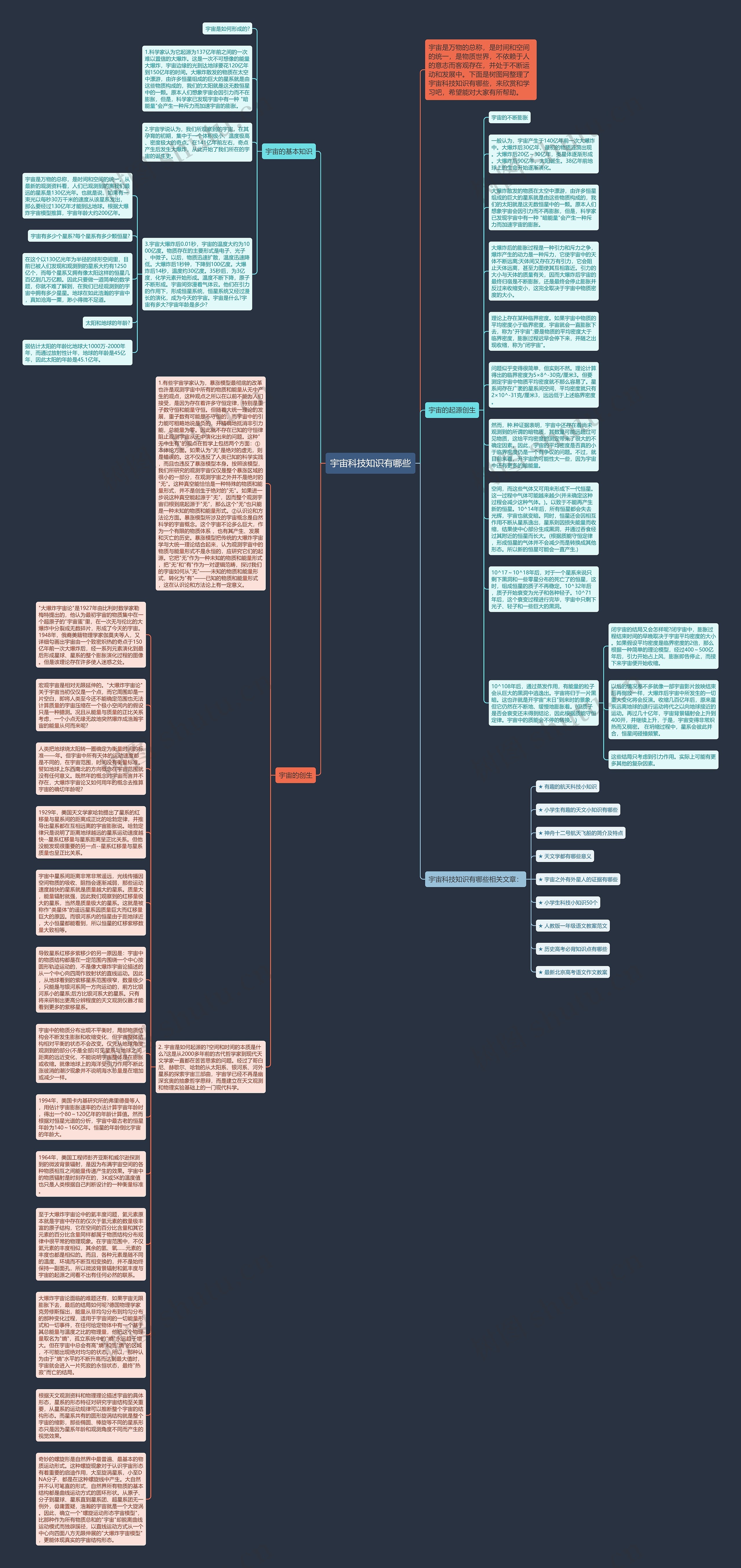 宇宙科技知识有哪些思维导图