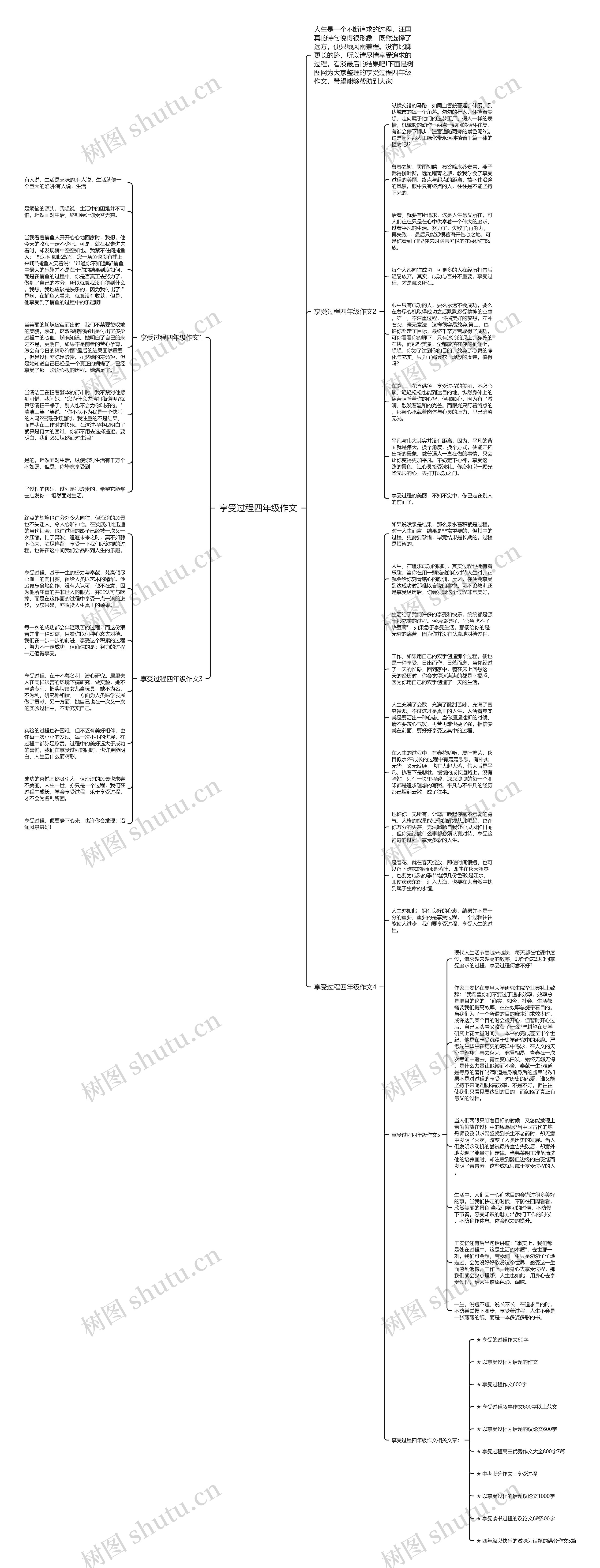 享受过程四年级作文思维导图高清图 享受过程四年级作文思维导图