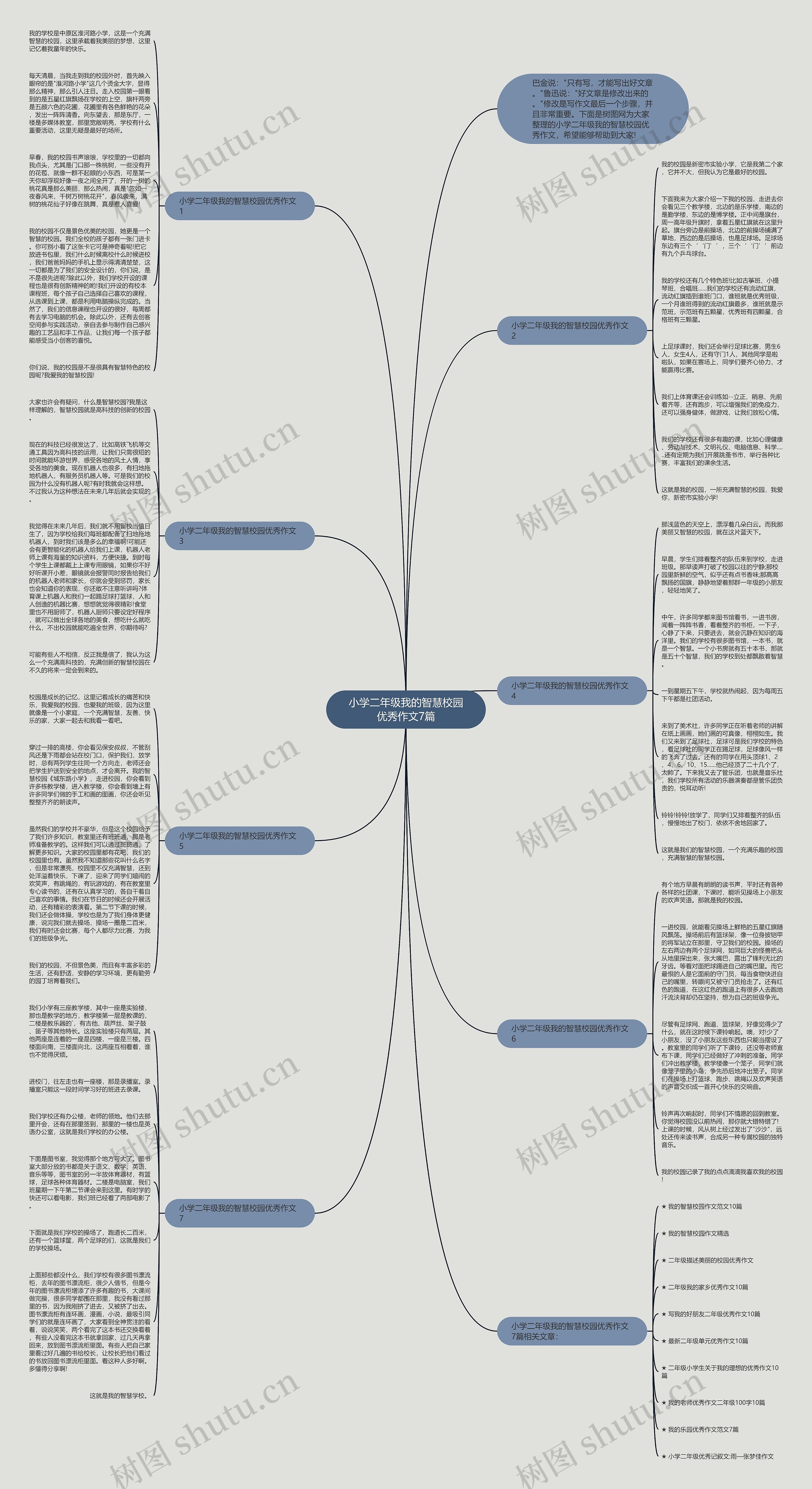 小学二年级我的智慧校园优秀作文7篇思维导图