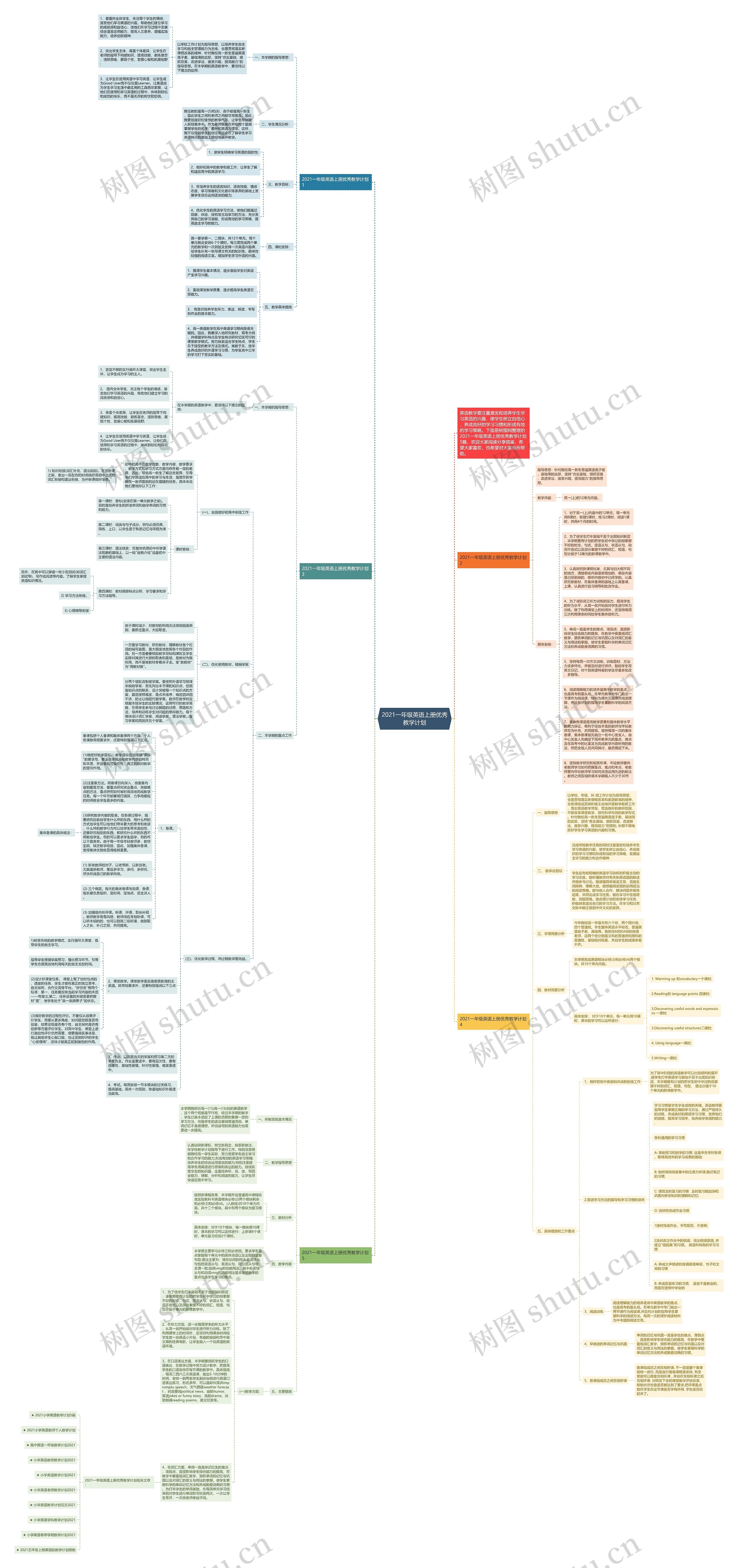 2021一年级英语上册优秀教学计划思维导图
