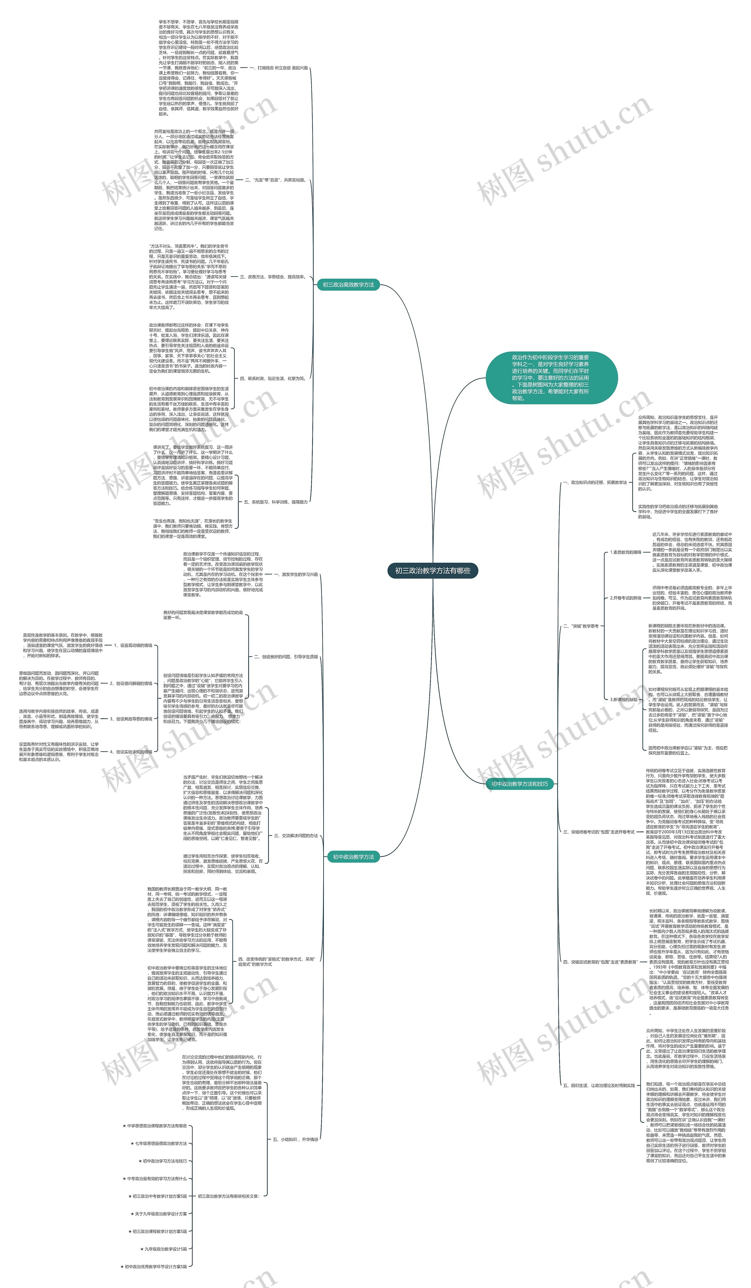 初三政治教学方法有哪些思维导图