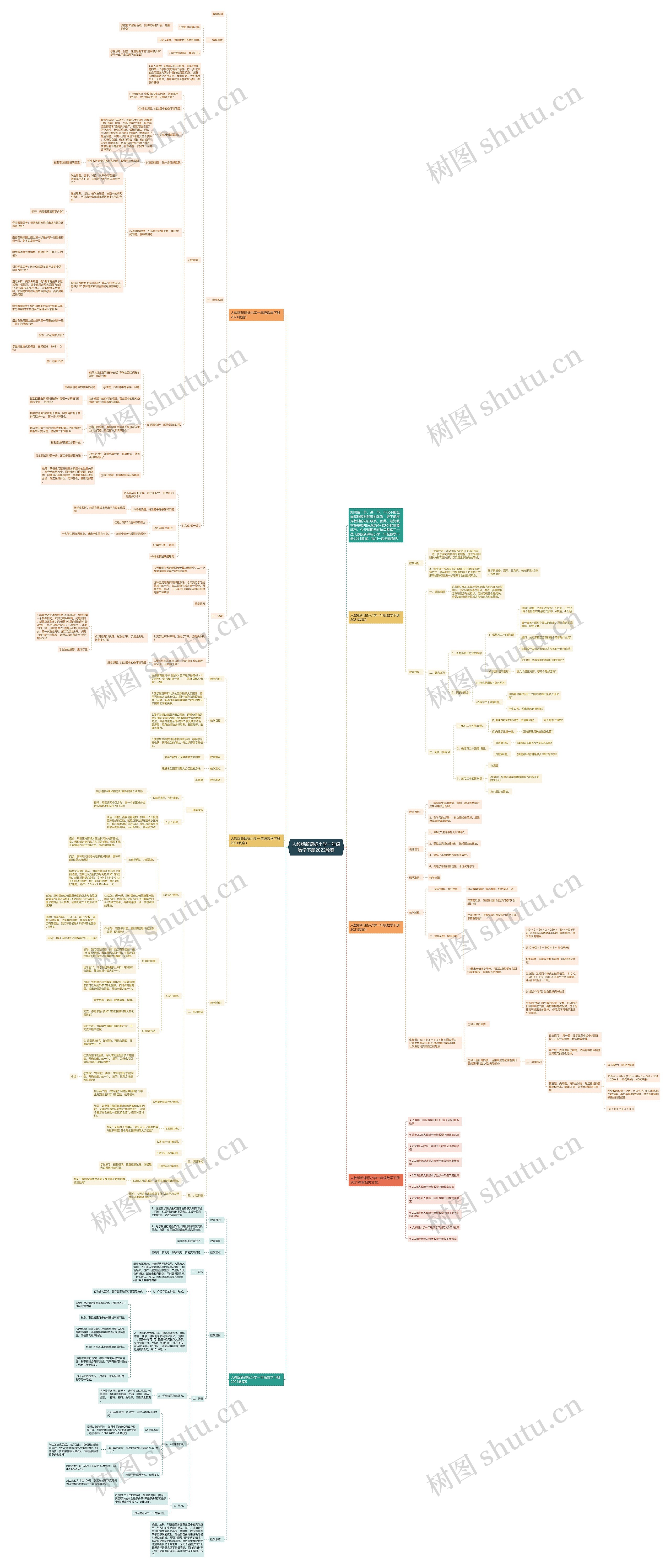 人教版新课标小学一年级数学下册2022教案思维导图