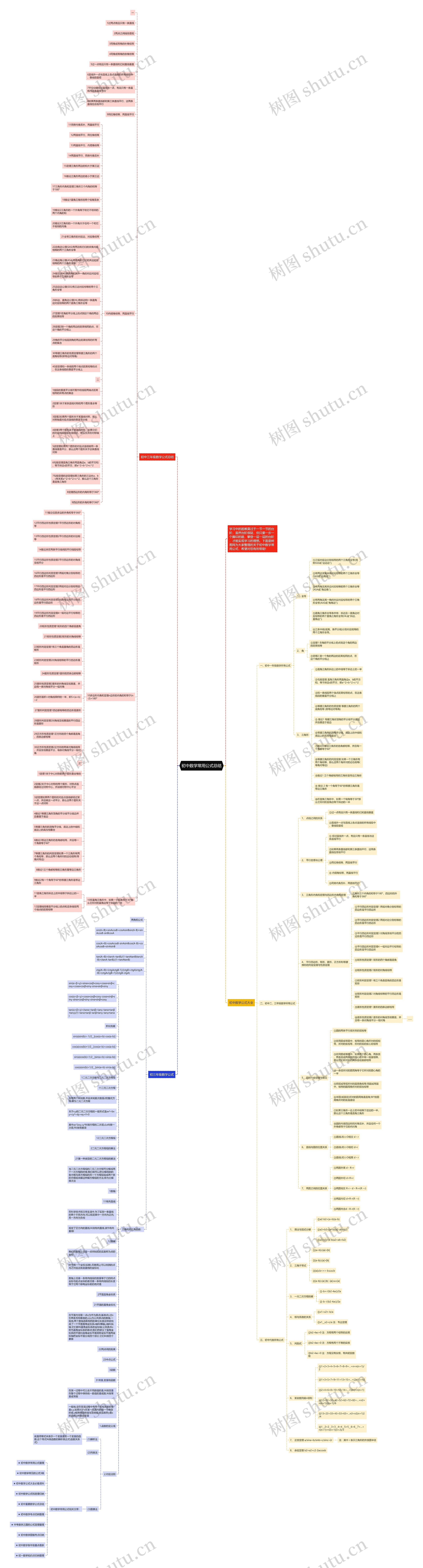 初中数学常用公式总结