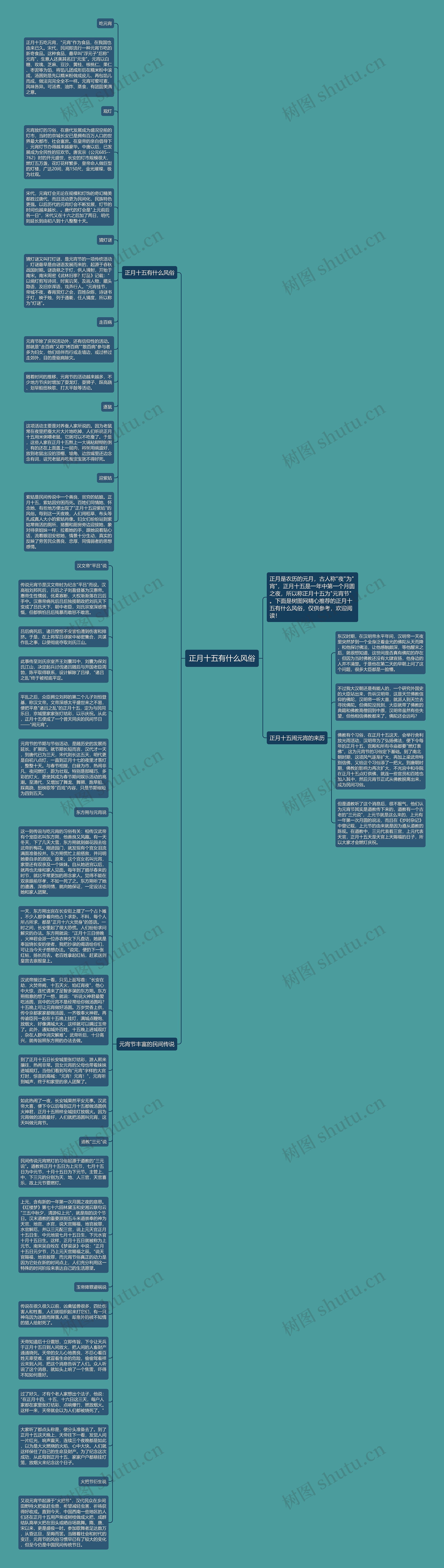 正月十五有什么风俗思维导图
