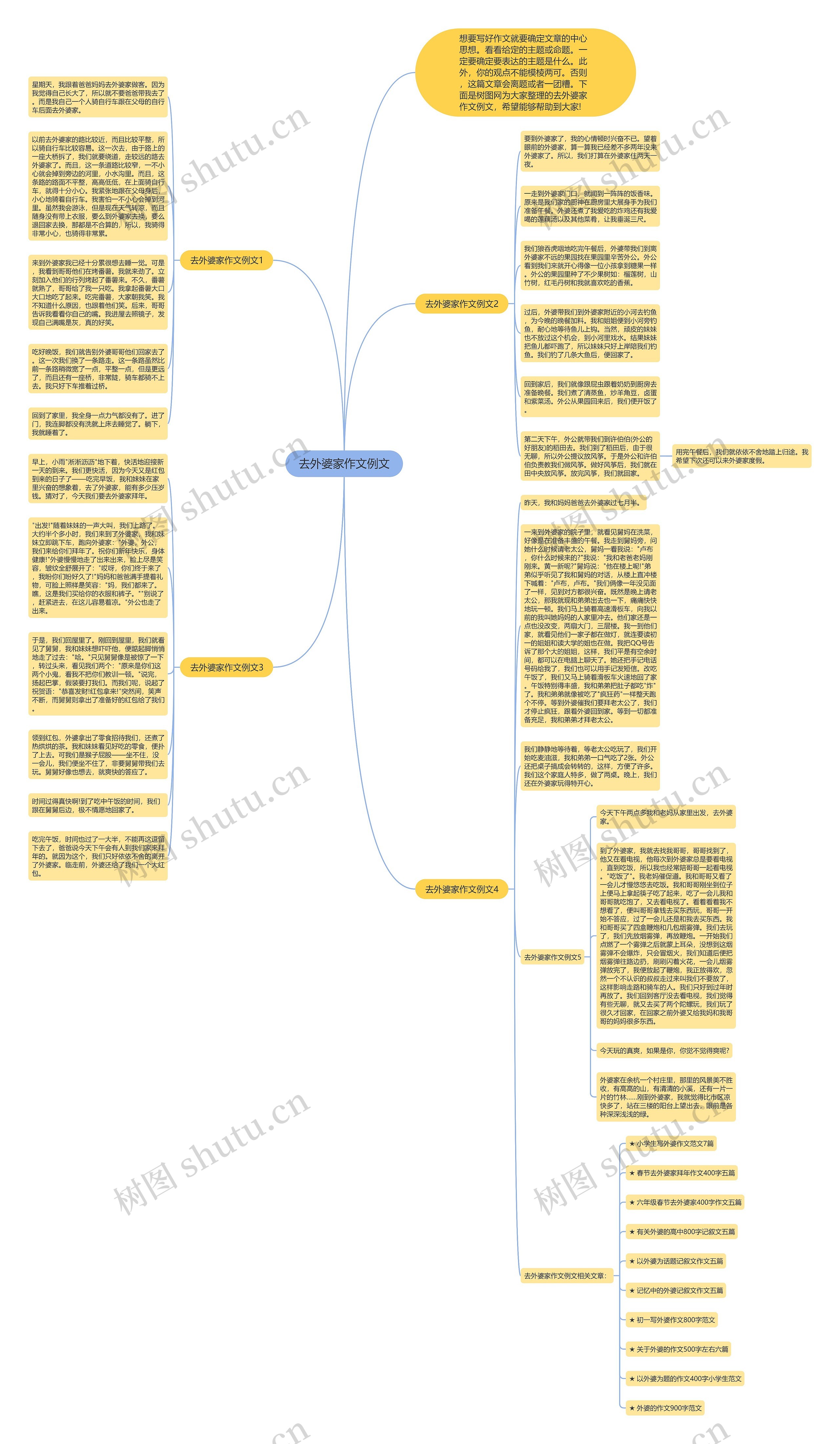 去外婆家作文例文思维导图