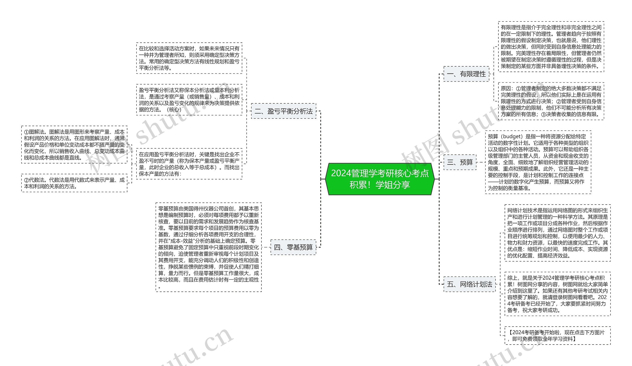 2024管理学考研核心考点积累！学姐分享