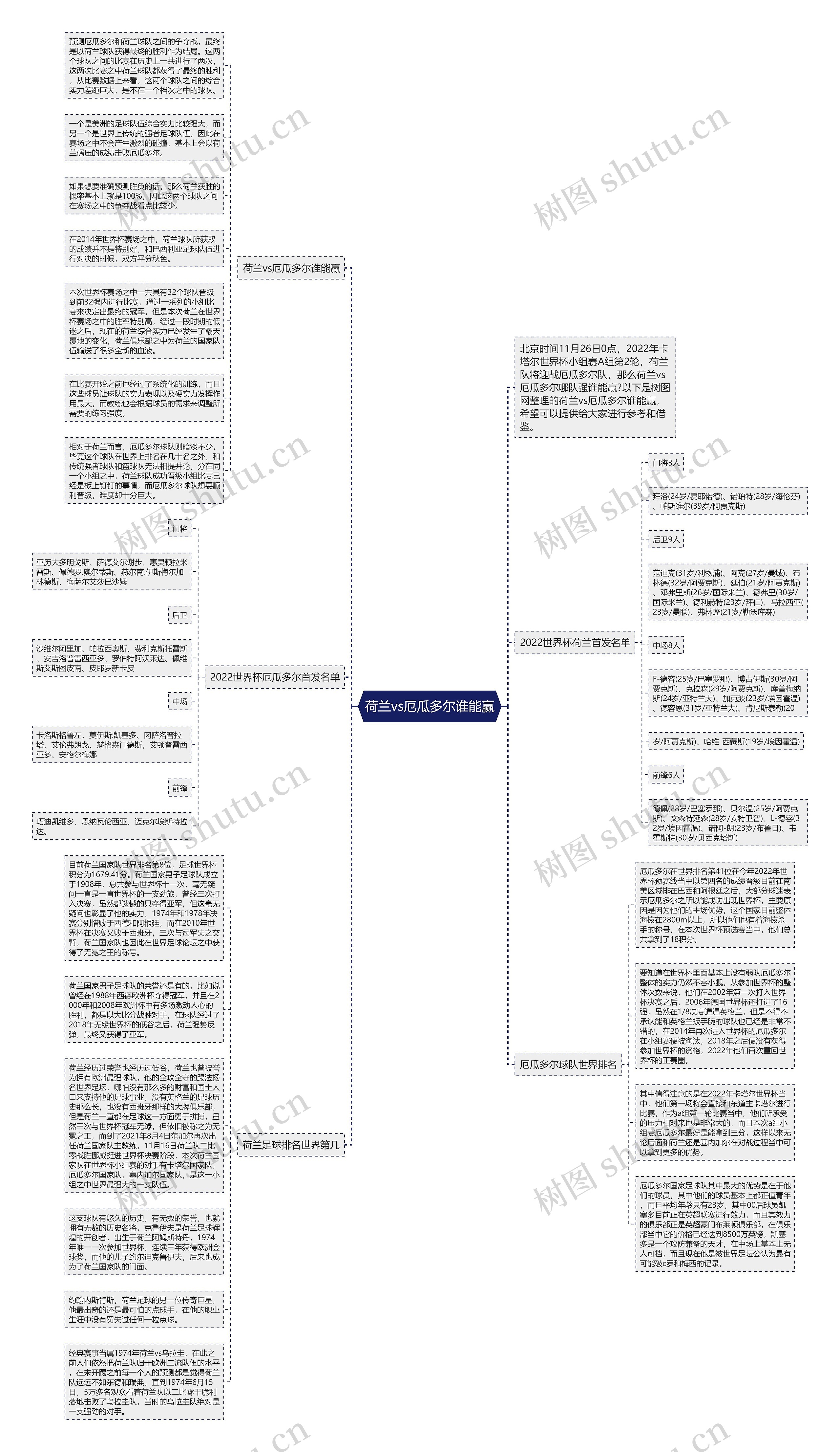 荷兰vs厄瓜多尔谁能赢思维导图