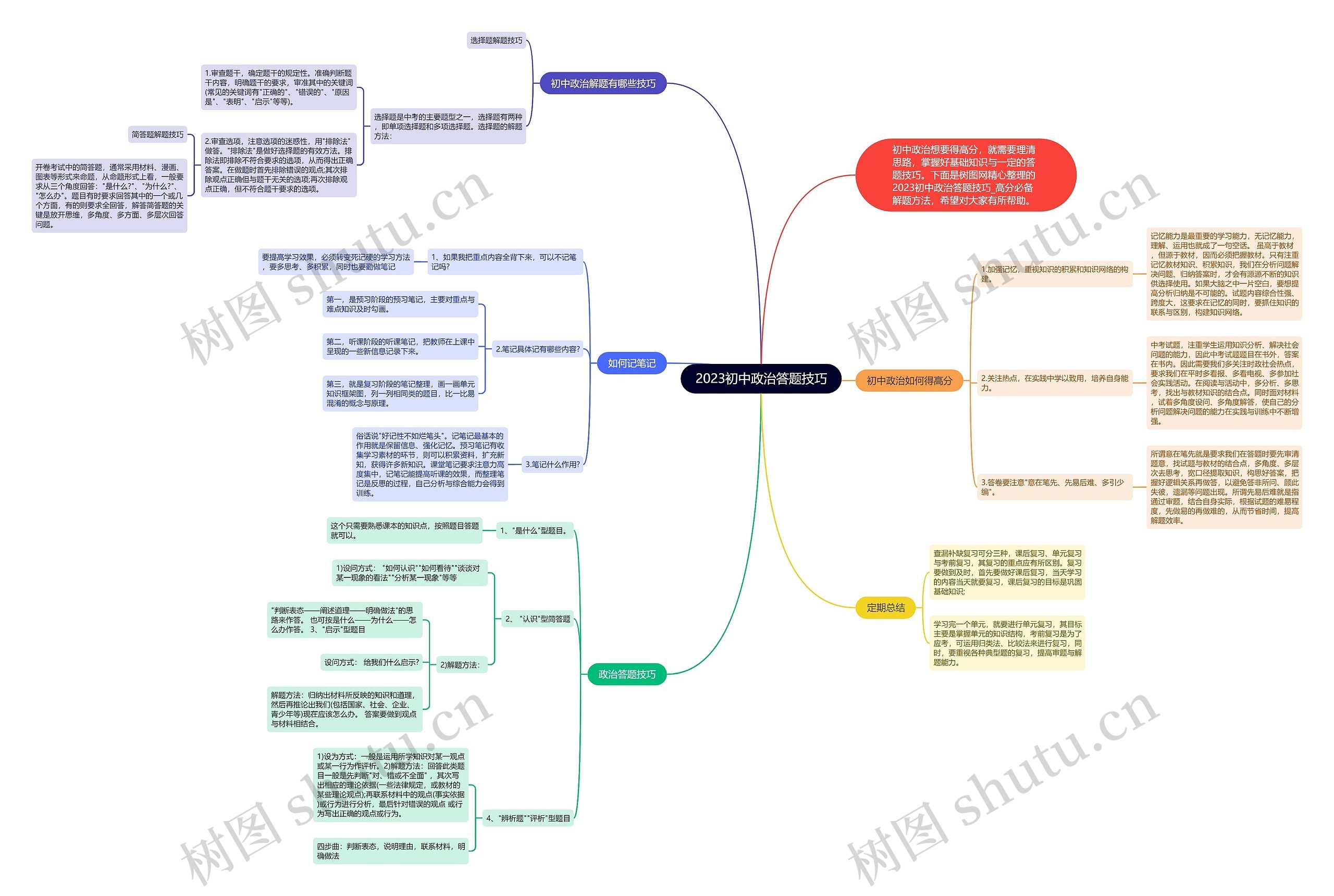 2023初中政治答题技巧思维导图