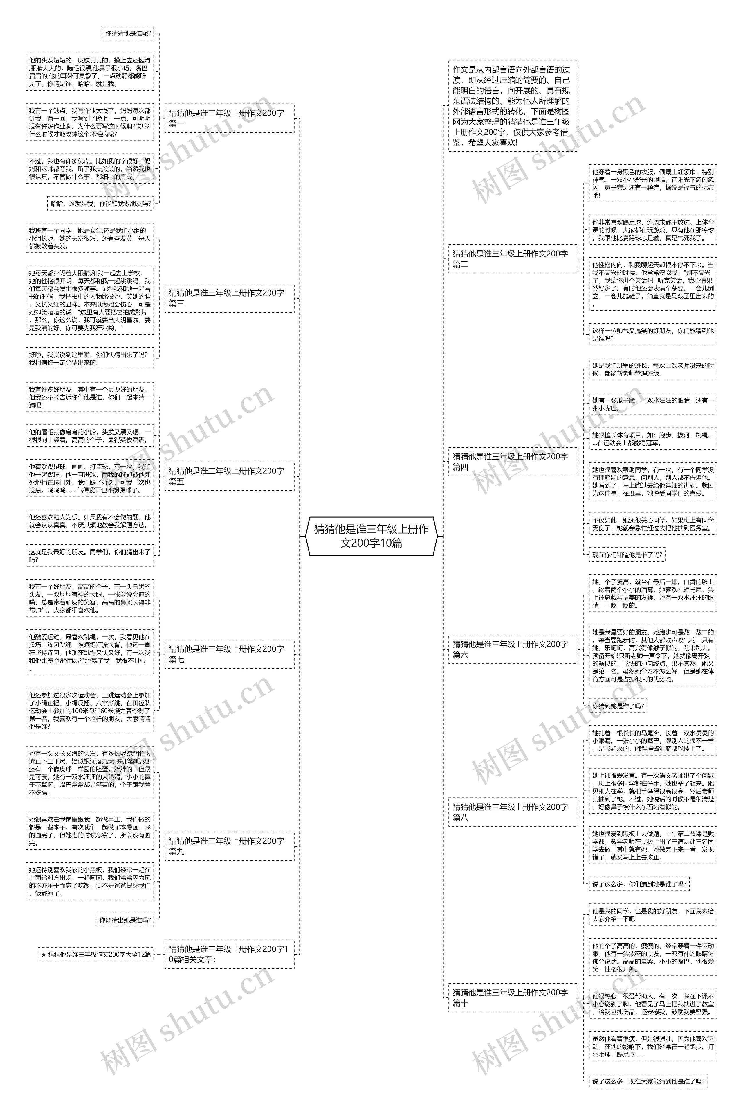 猜猜他是谁三年级上册作文200字10篇思维导图