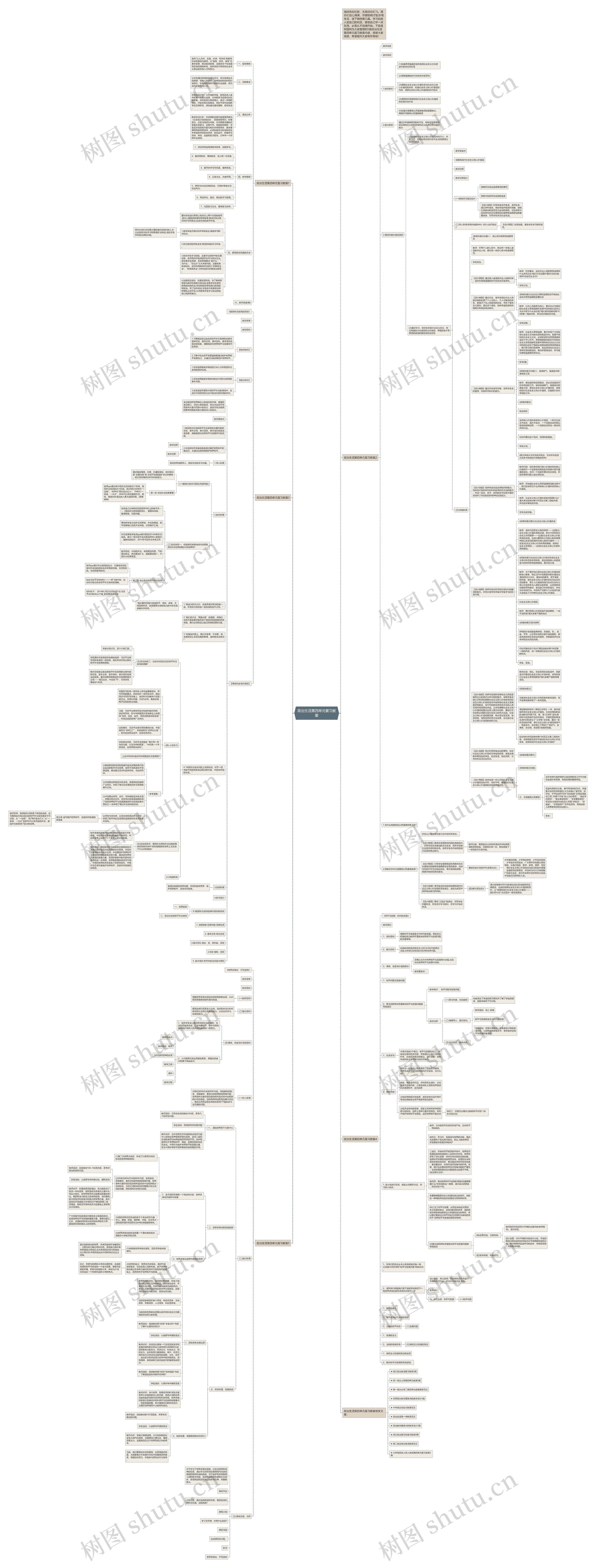 政治生活第四单元复习教案思维导图